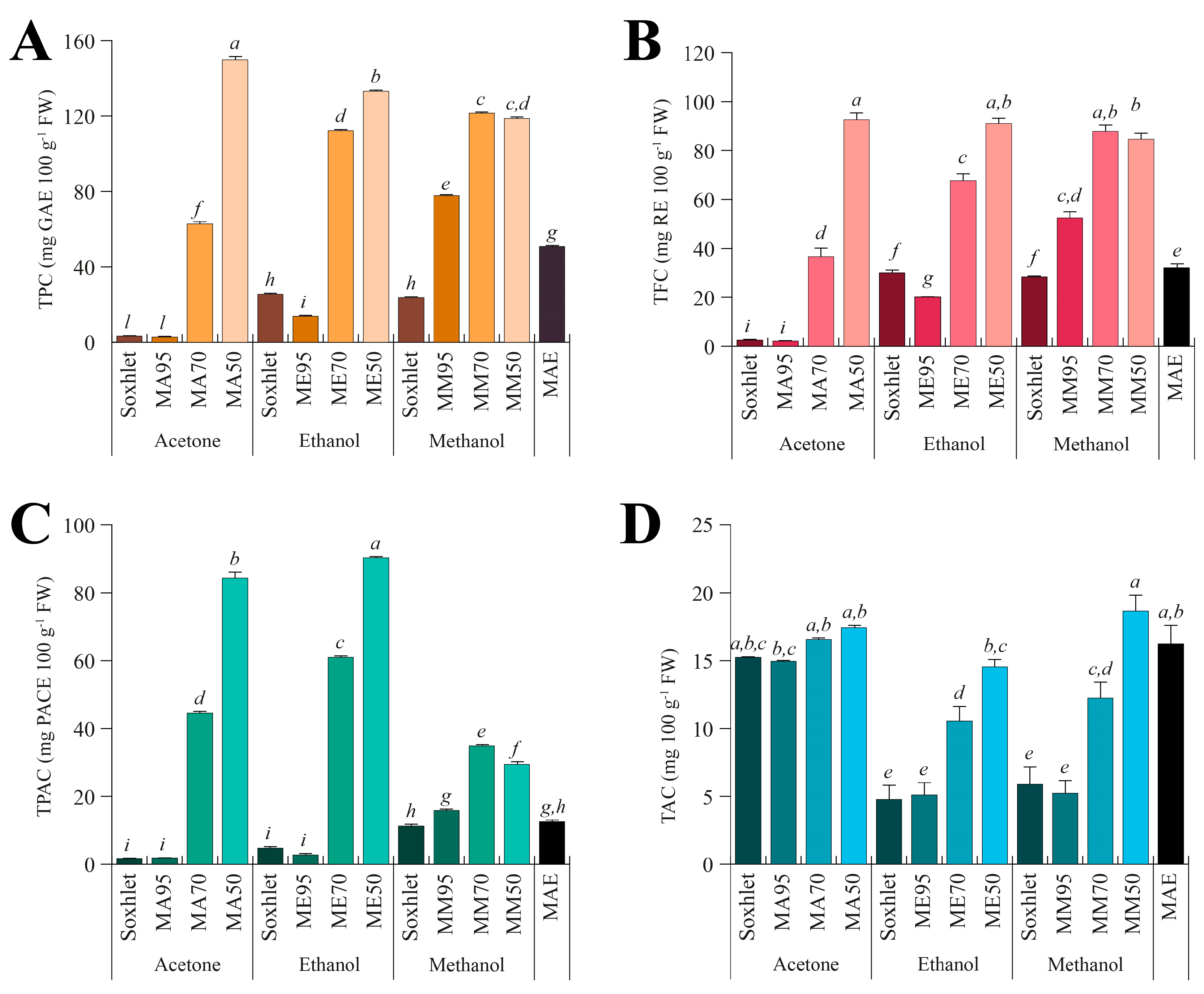 Antioxidants 12 01709 g002