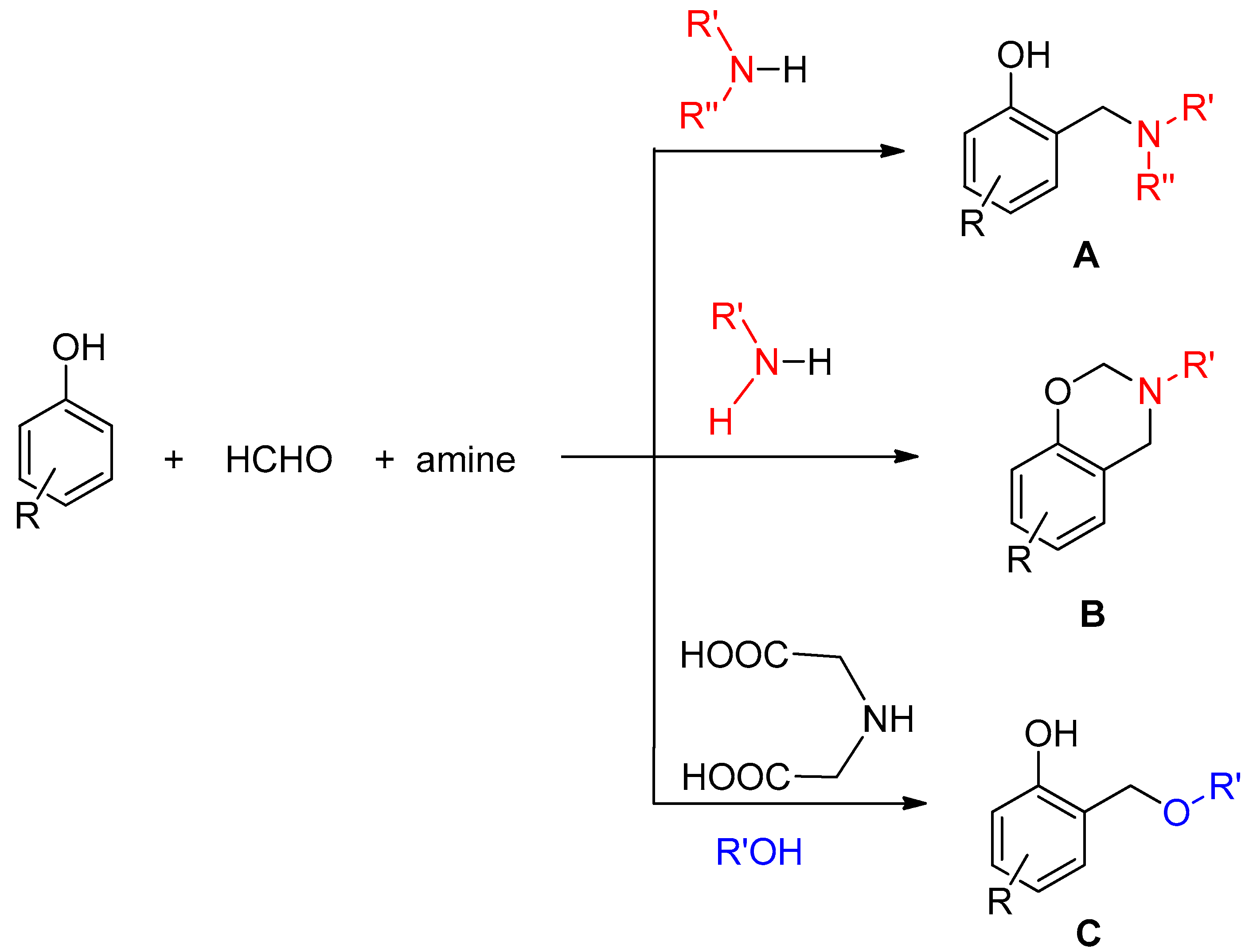 Antioxidants 12 01714 g001