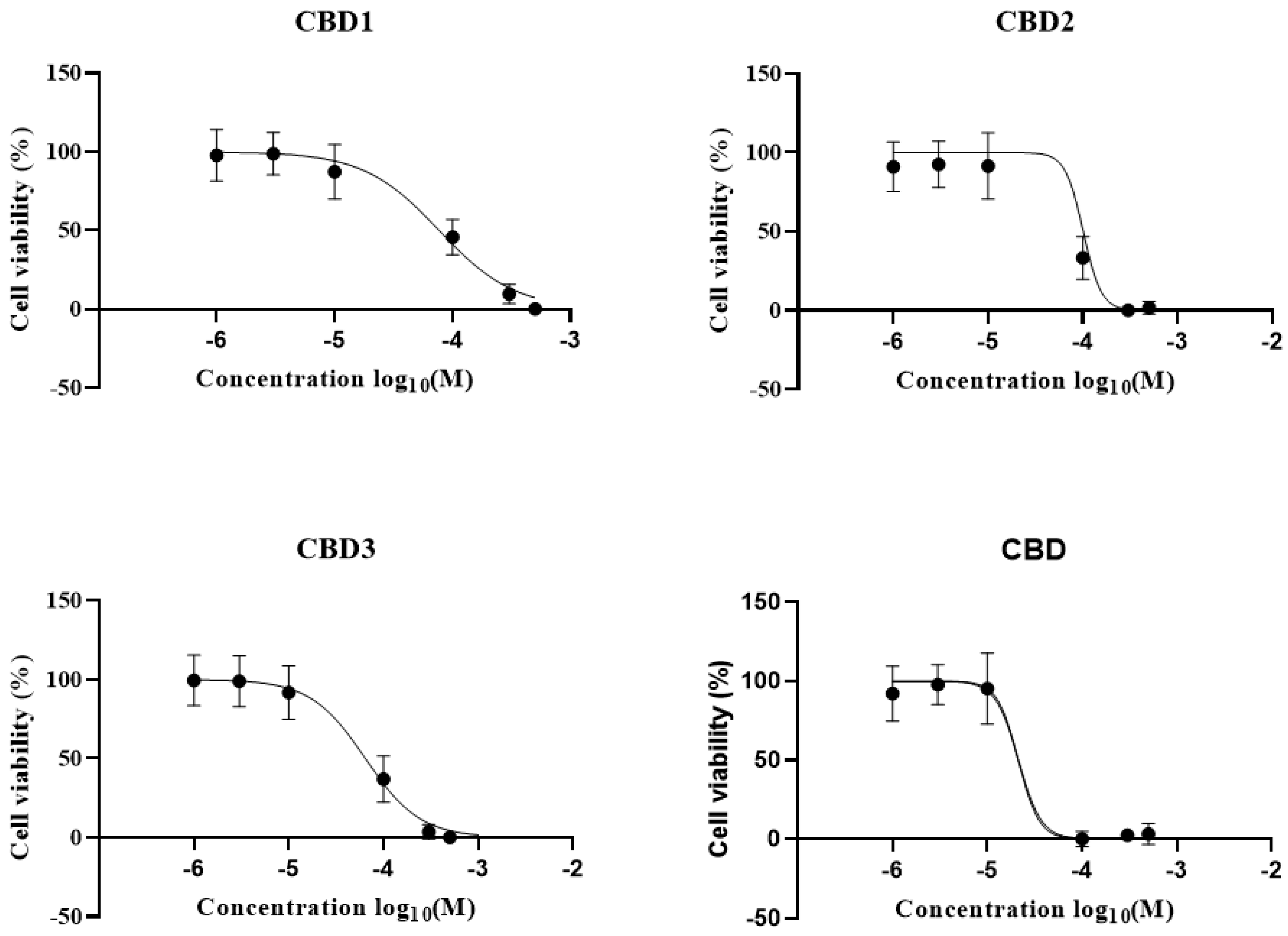 Antioxidants 12 01714 g003