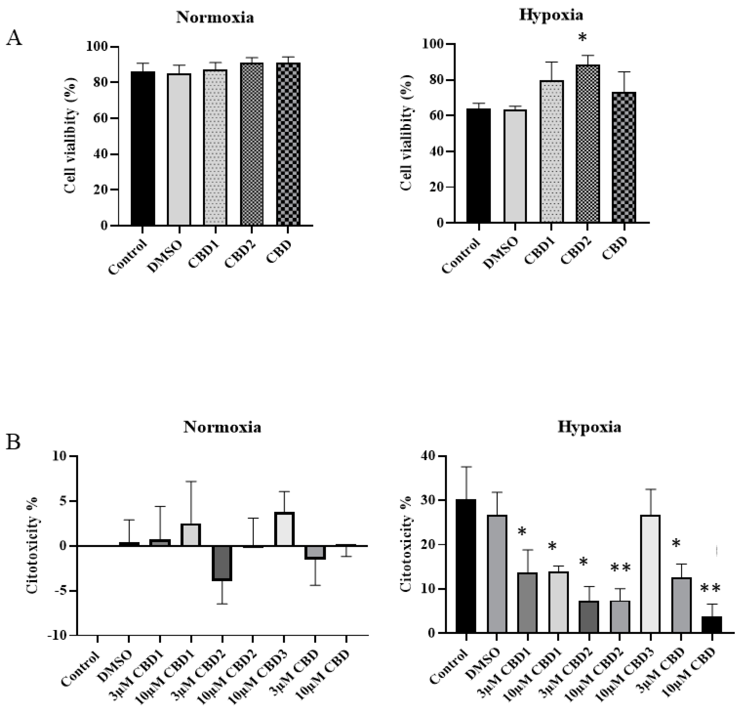 Antioxidants 12 01714 g005