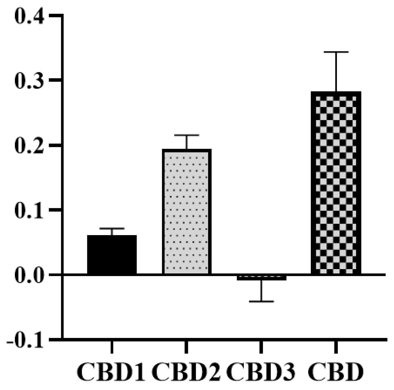 Antioxidants 12 01714 g006