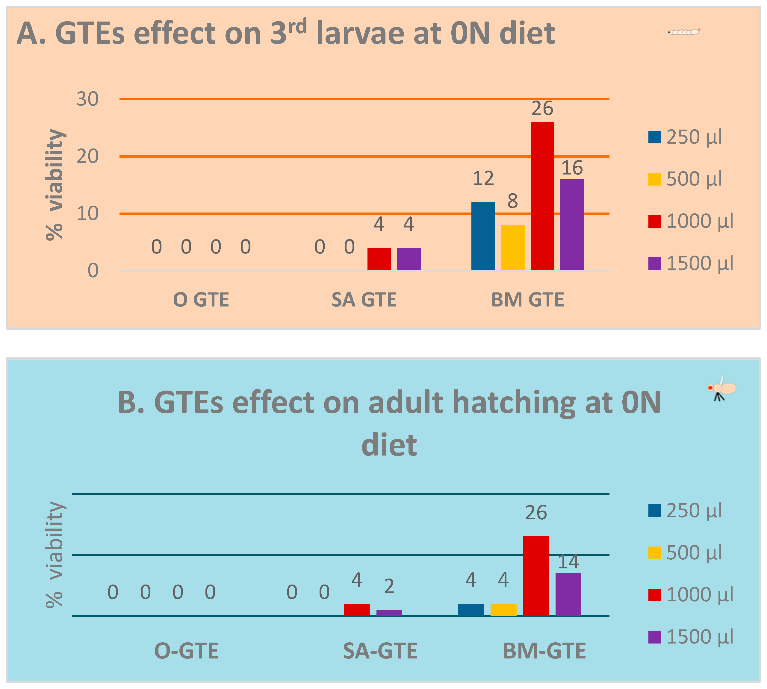 Antioxidants 12 01717 g002 Antioxidants 12 01717 g002