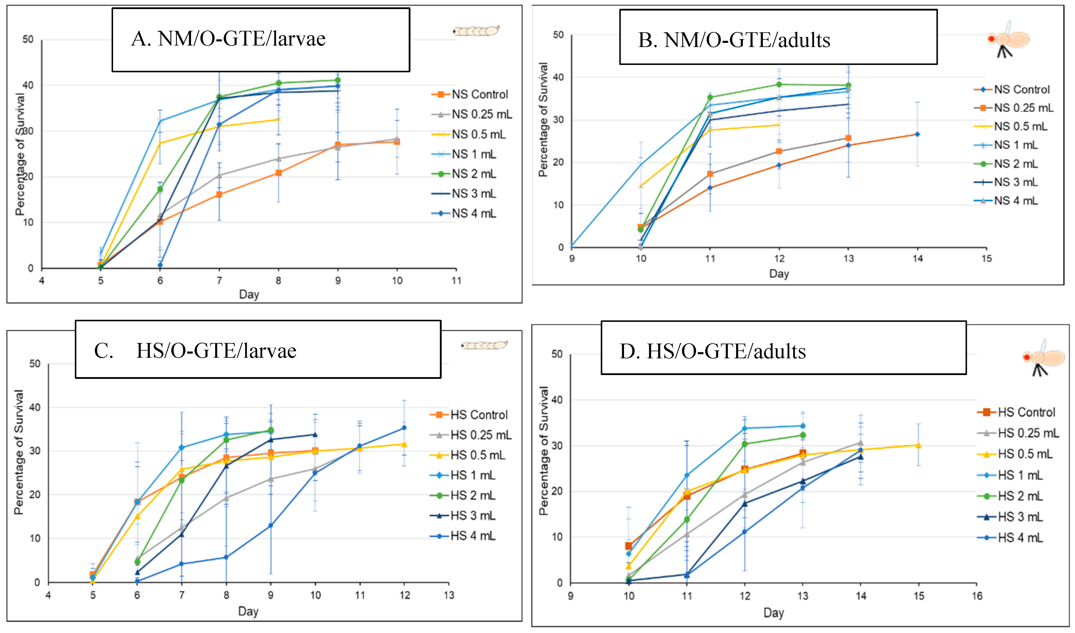 Antioxidants 12 01717 g007 Antioxidants 12 01717 g007