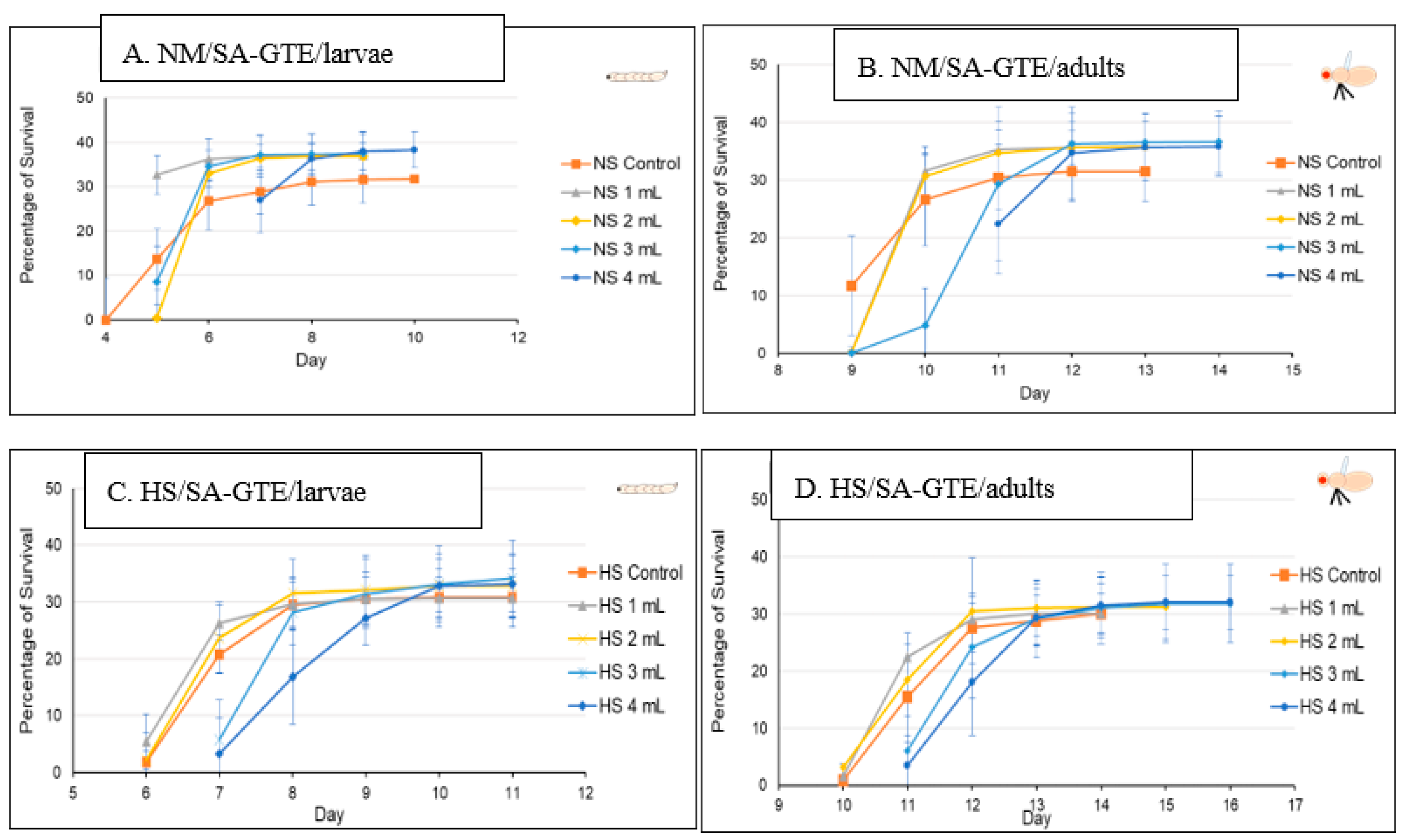 Antioxidants 12 01717 g008 Antioxidants 12 01717 g008
