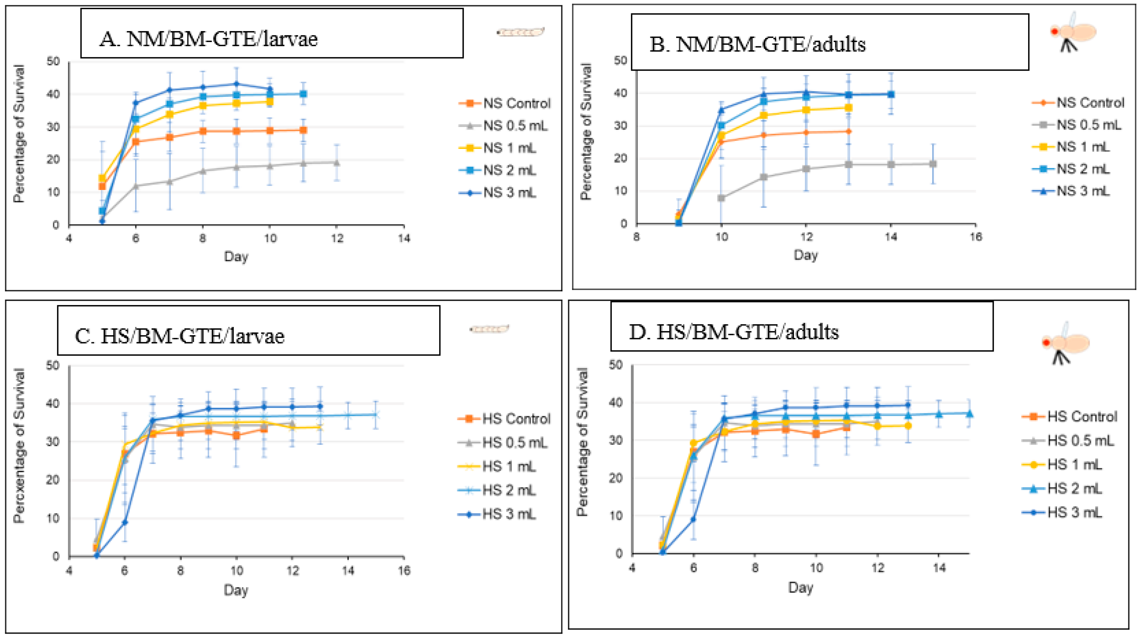 Antioxidants 12 01717 g009 Antioxidants 12 01717 g009