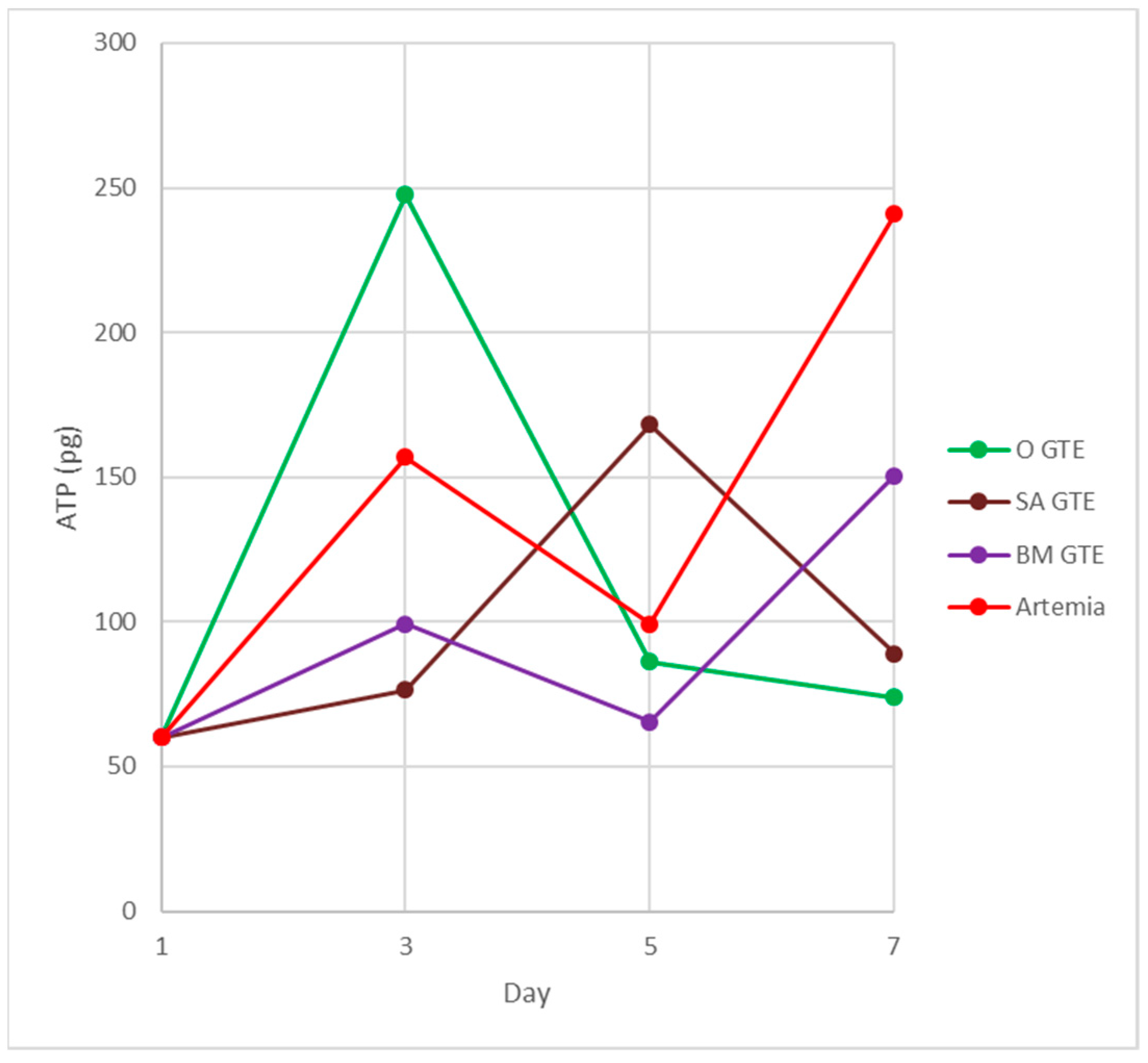 Antioxidants 12 01717 g011 Antioxidants 12 01717 g011