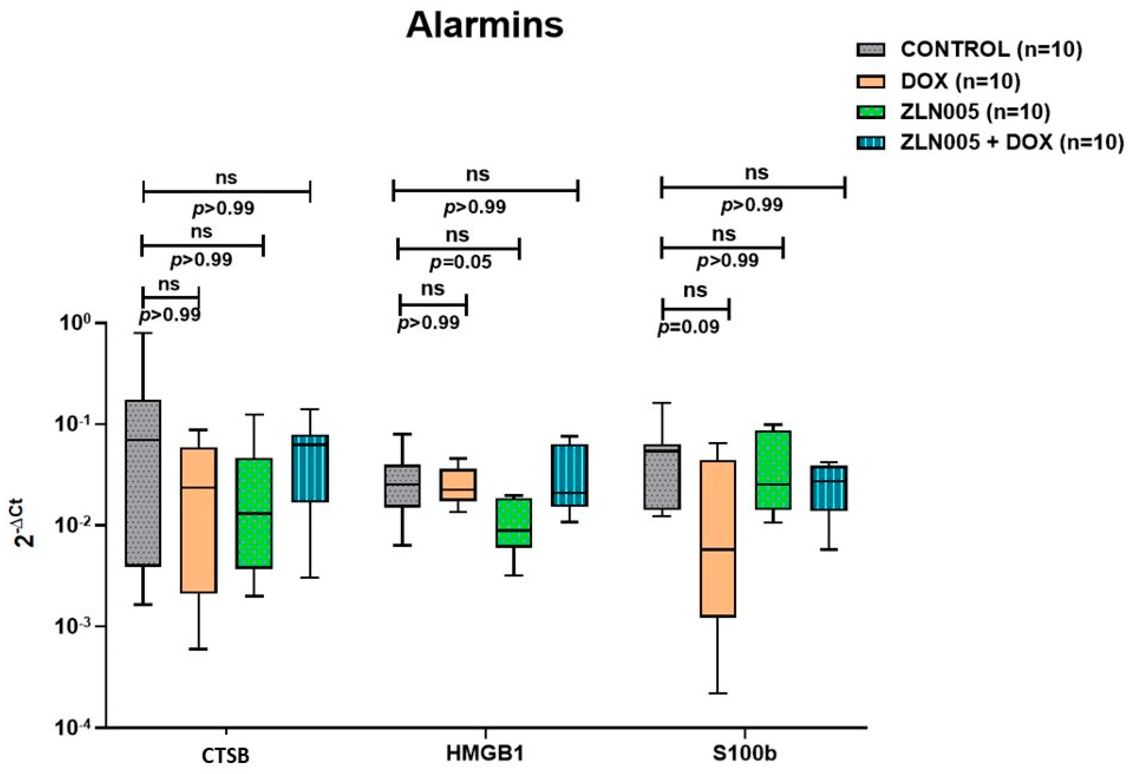 Antioxidants 12 01720 g005