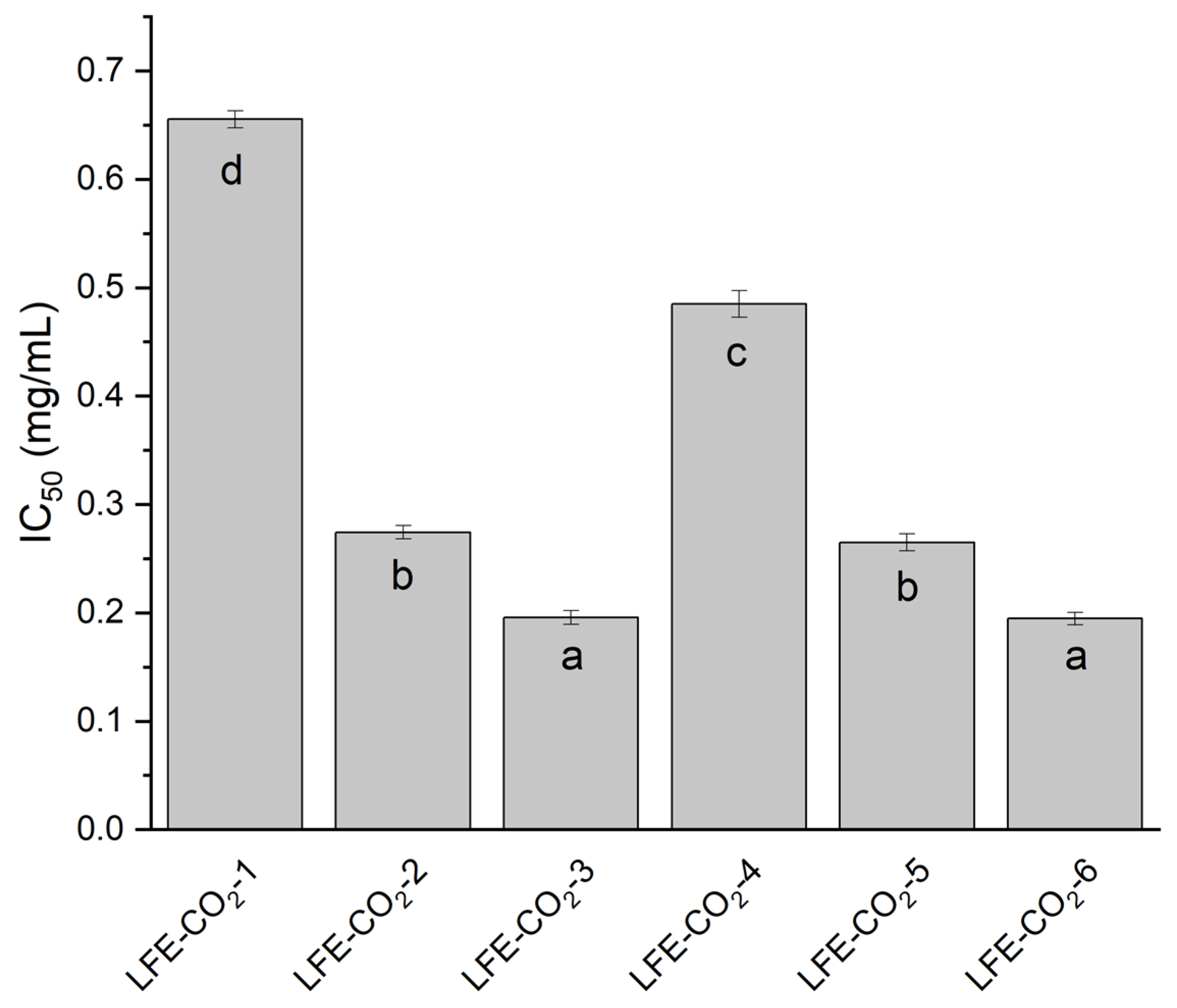 Antioxidants 12 01722 g002