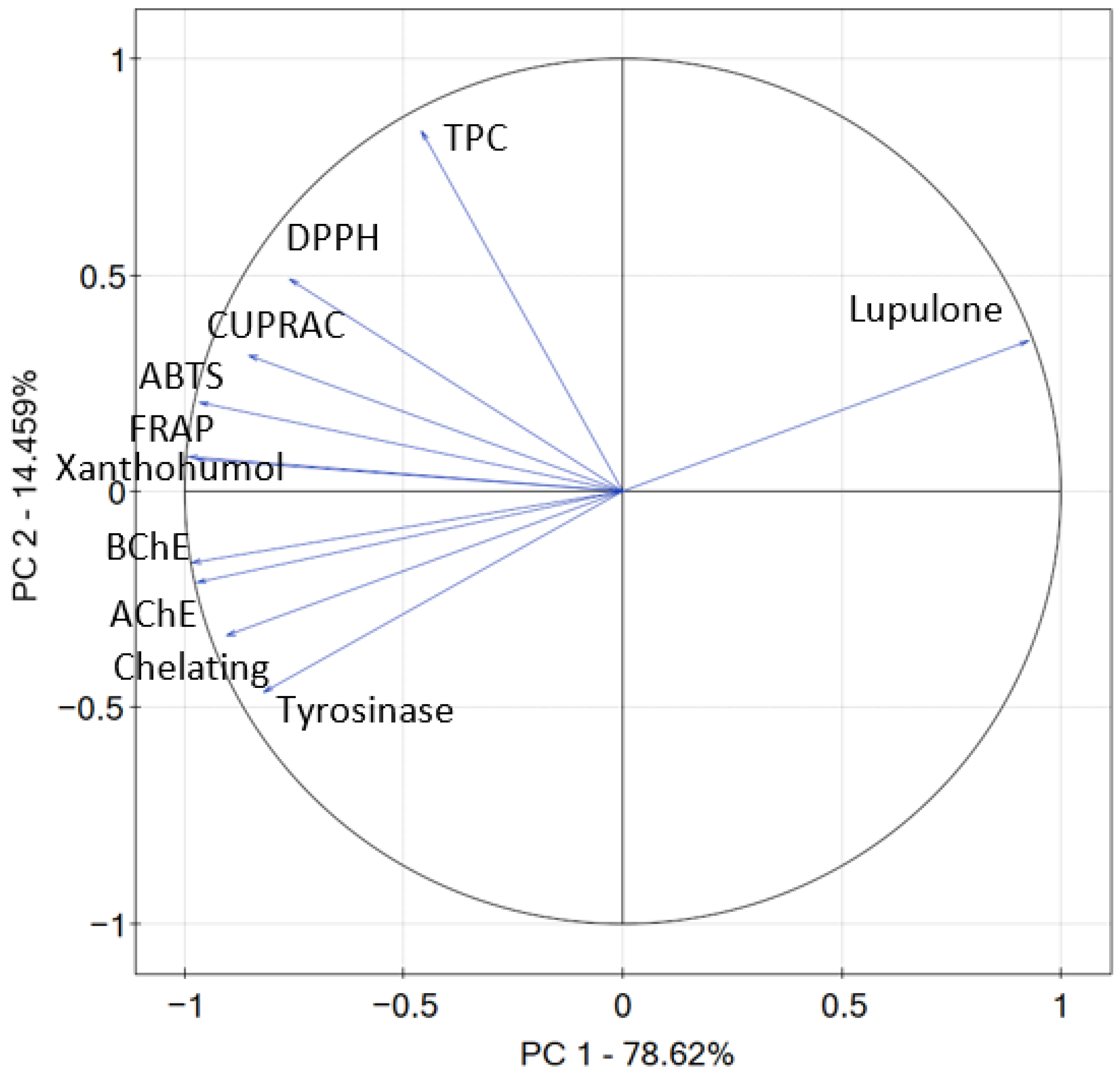 Antioxidants 12 01722 g003