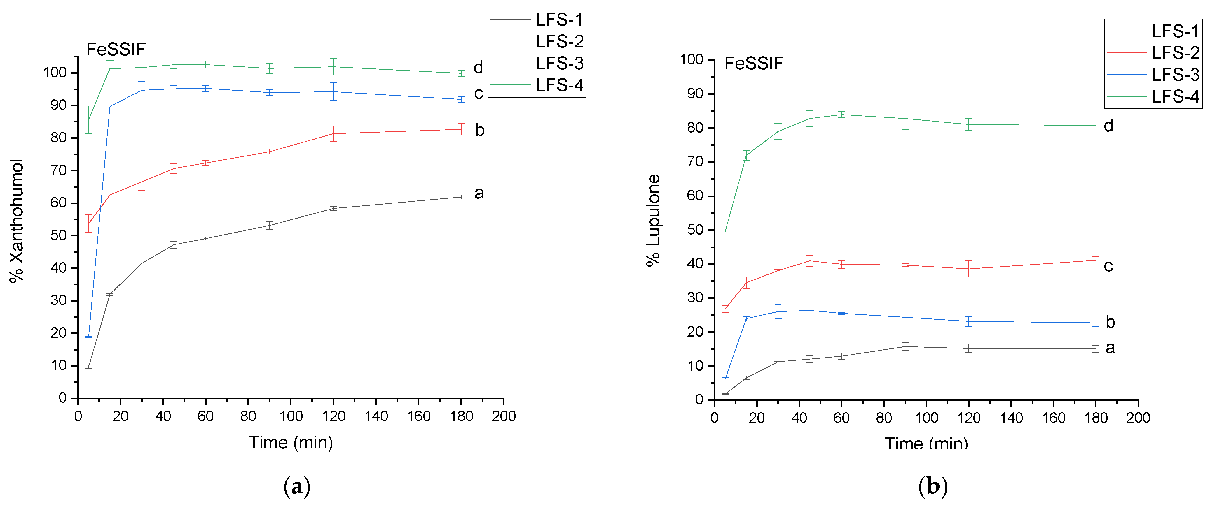 Antioxidants 12 01722 g006