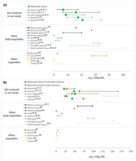 Antioxidants 12 01726 g005