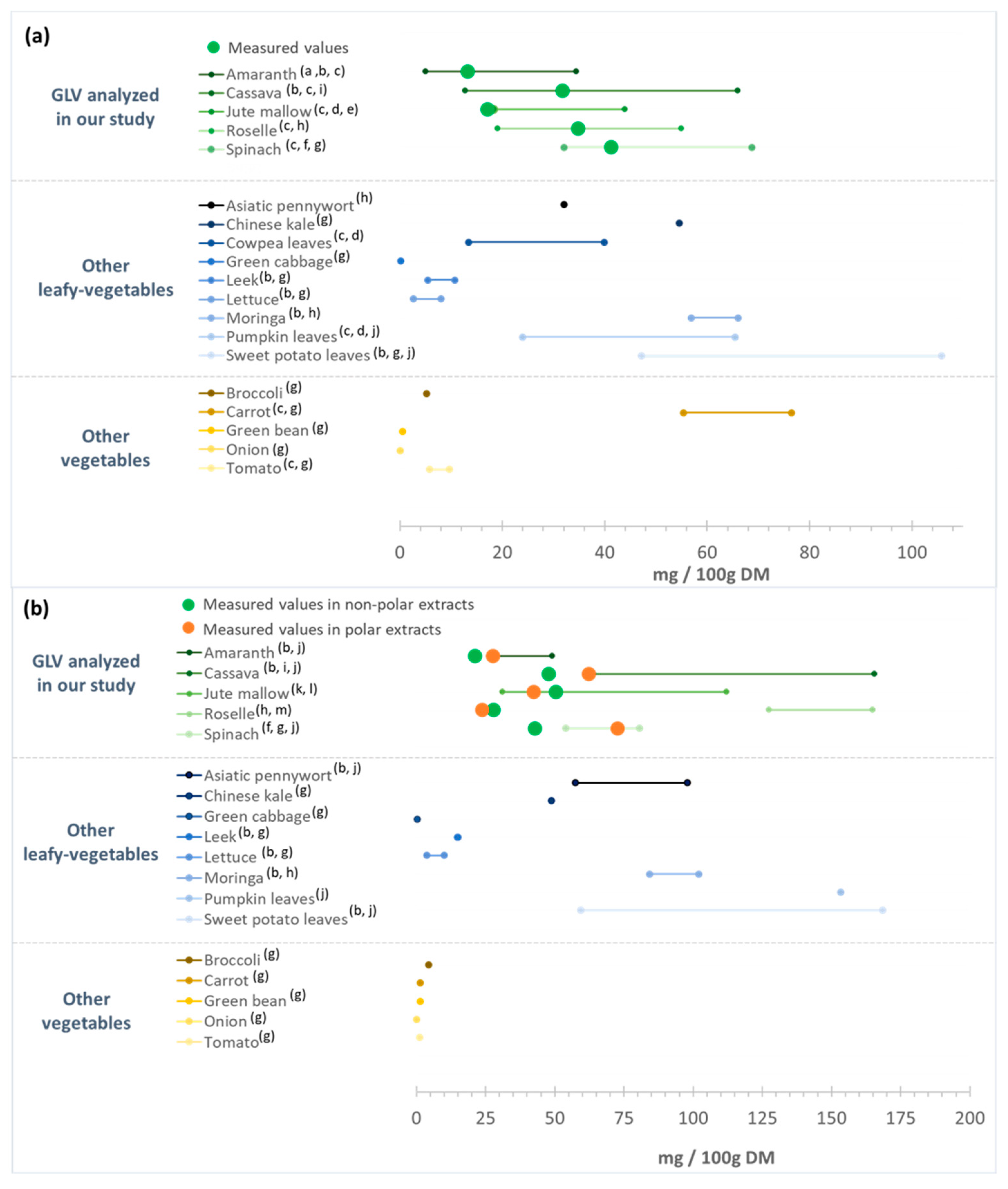 Antioxidants 12 01726 g005
