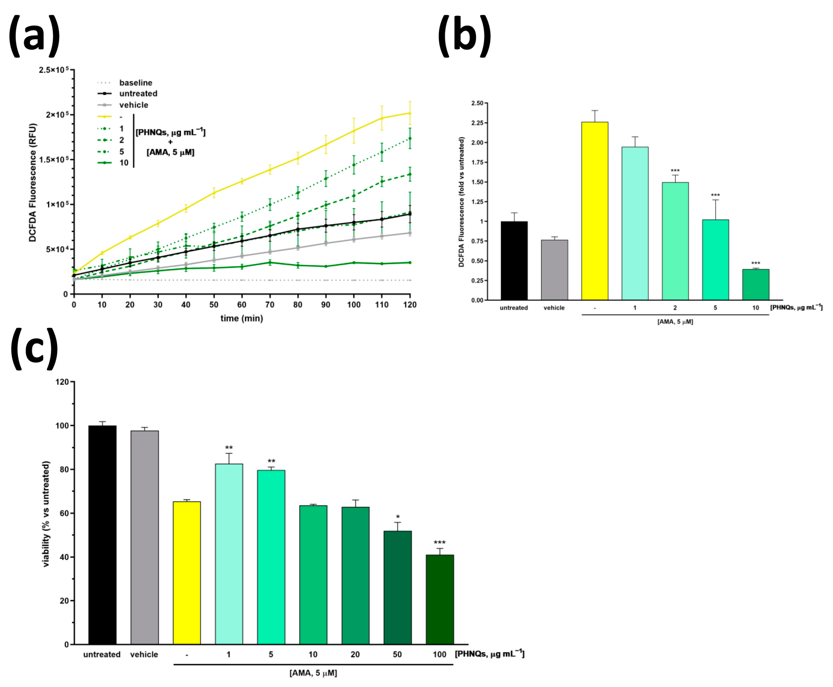 Antioxidants 12 01730 g002