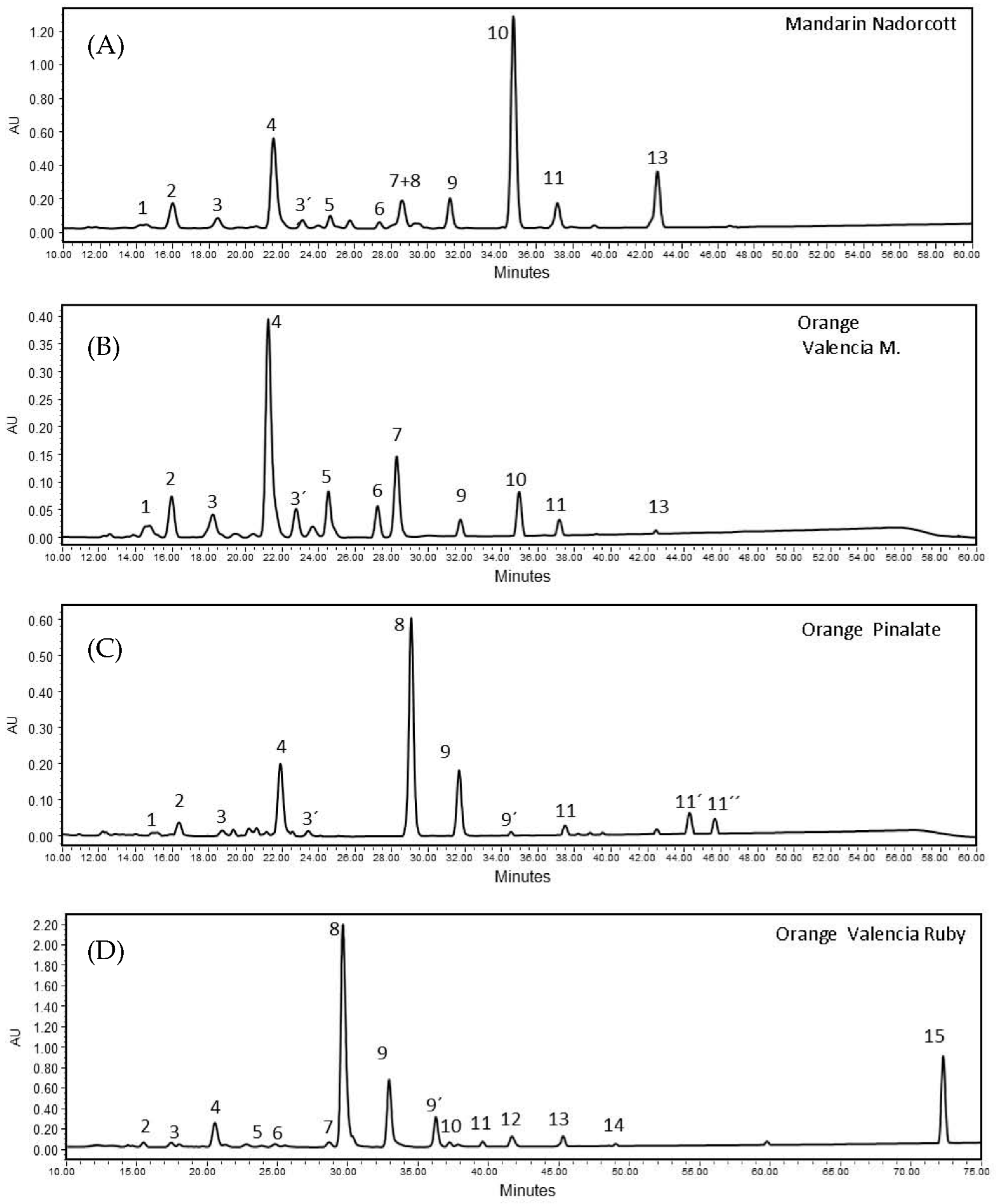 Antioxidants 12 01733 g002