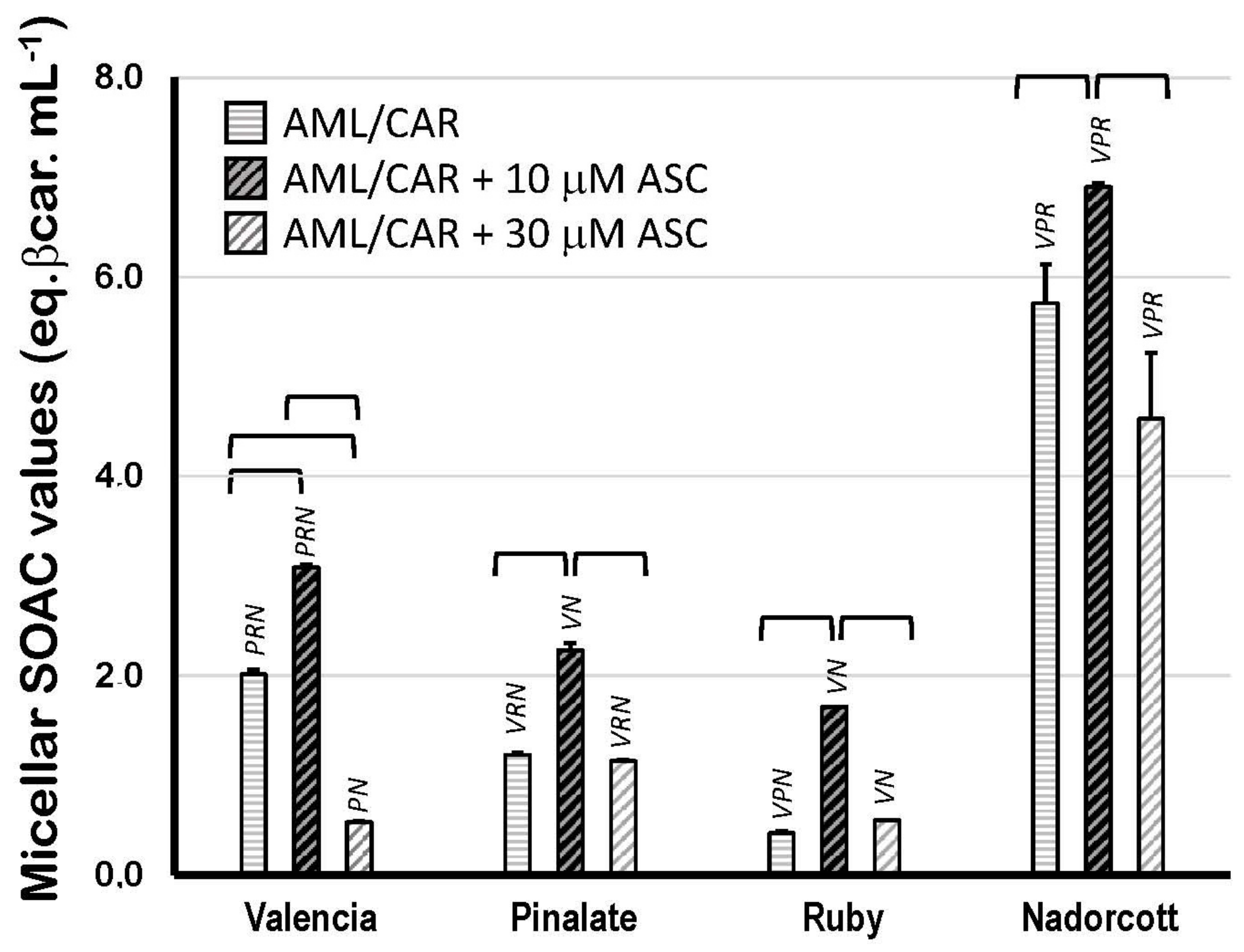 Antioxidants 12 01733 g005