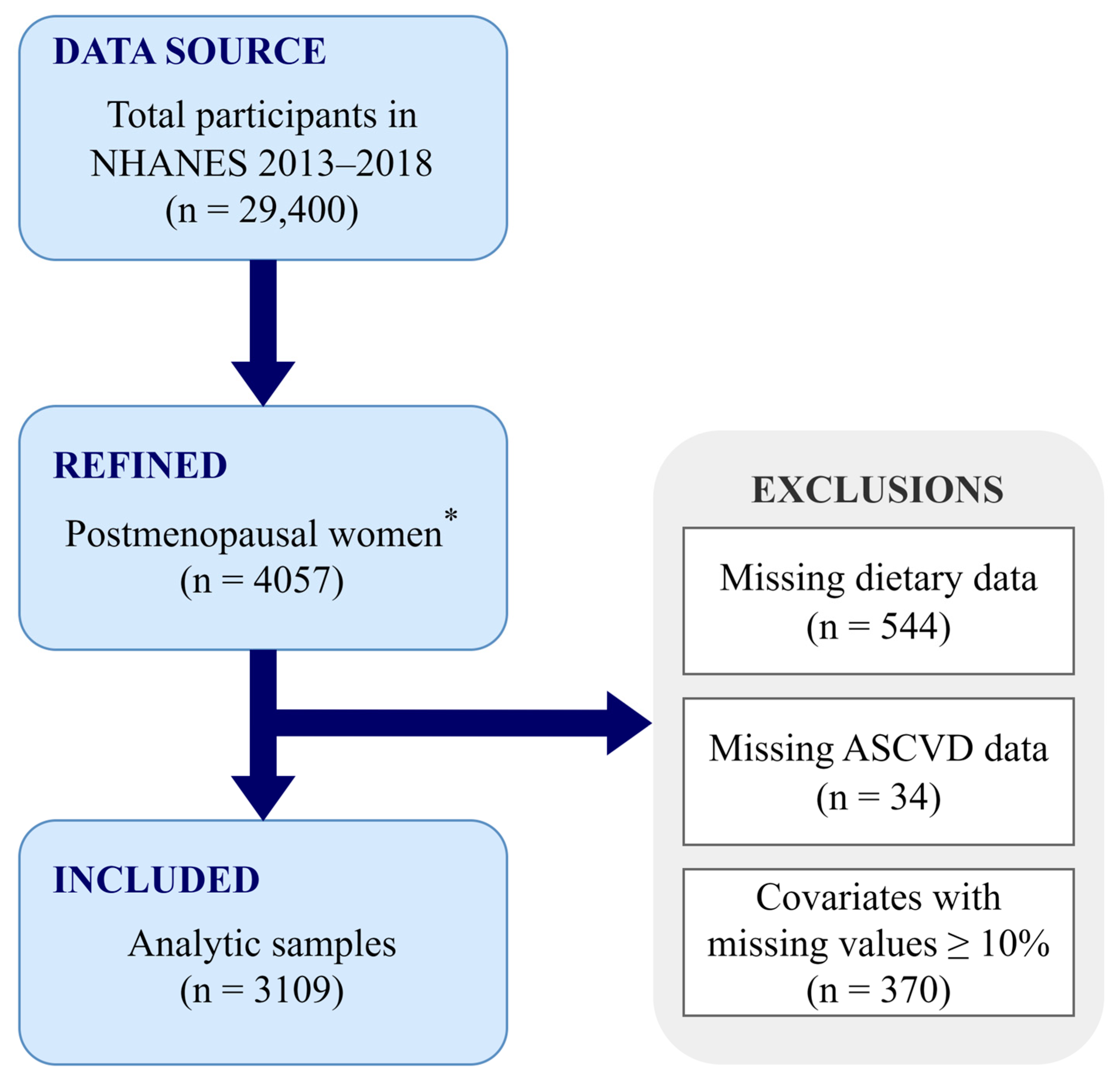 Antioxidants 12 01740 g001