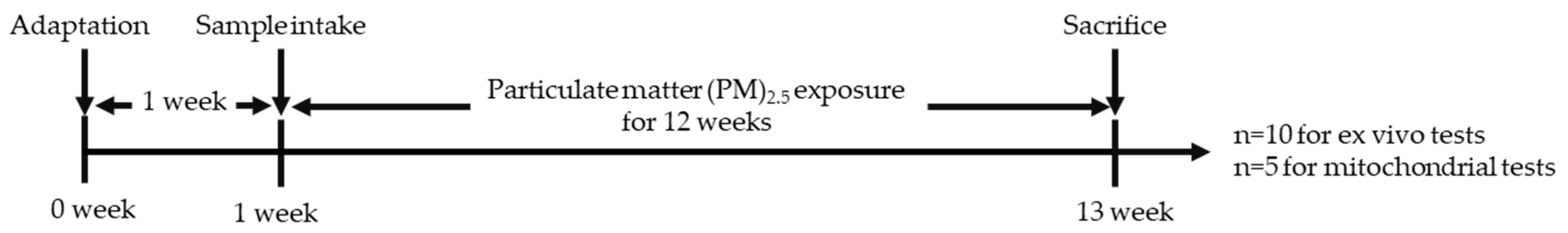 Antioxidants 12 01743 g001