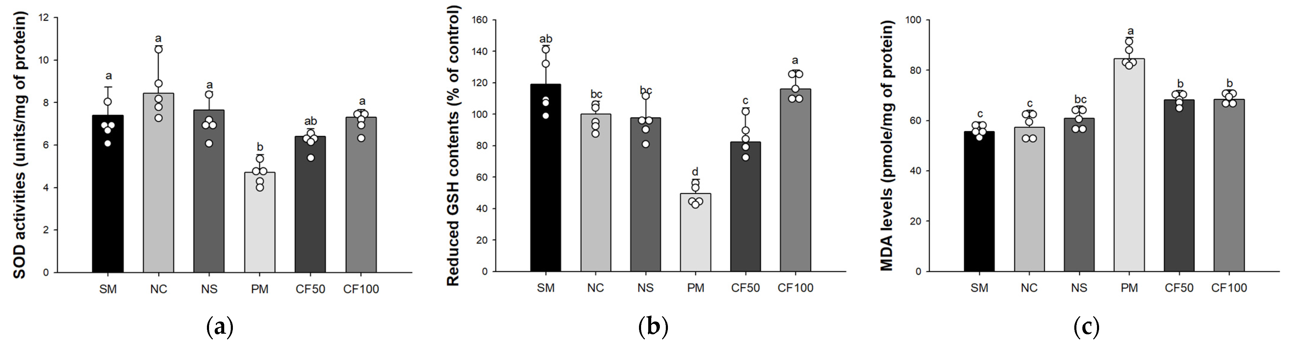 Antioxidants 12 01743 g003
