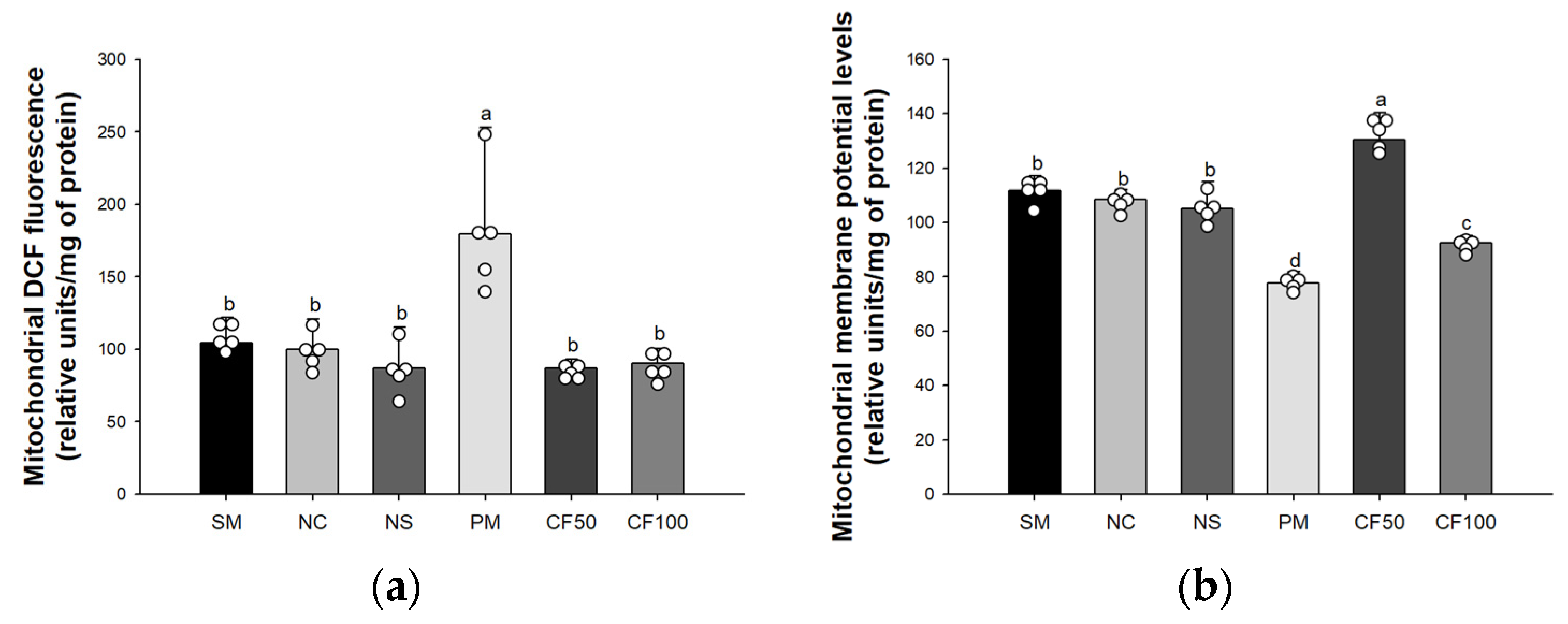 Antioxidants 12 01743 g004