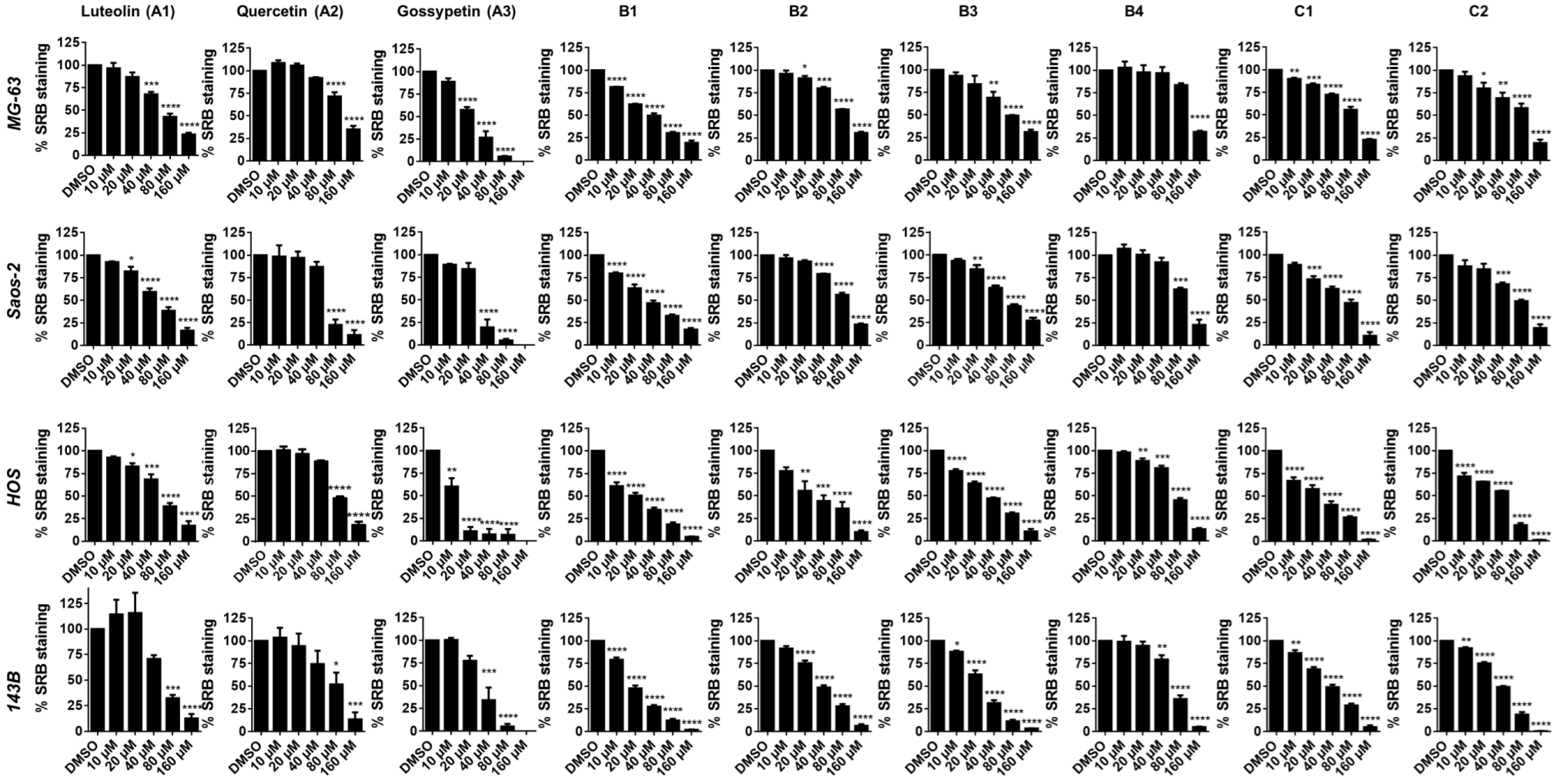 Antioxidants 12 01744 g003
