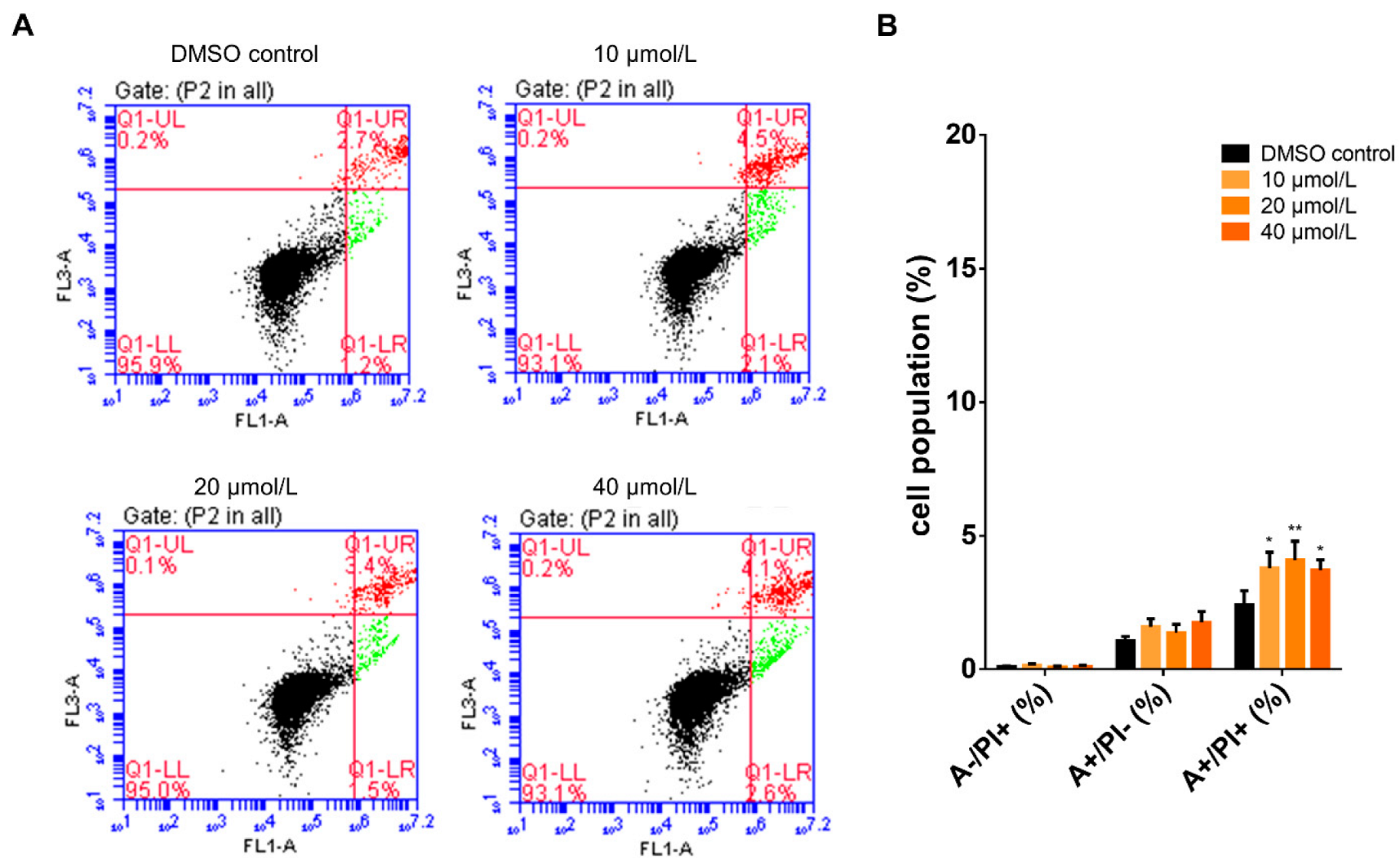 Antioxidants 12 01744 g004
