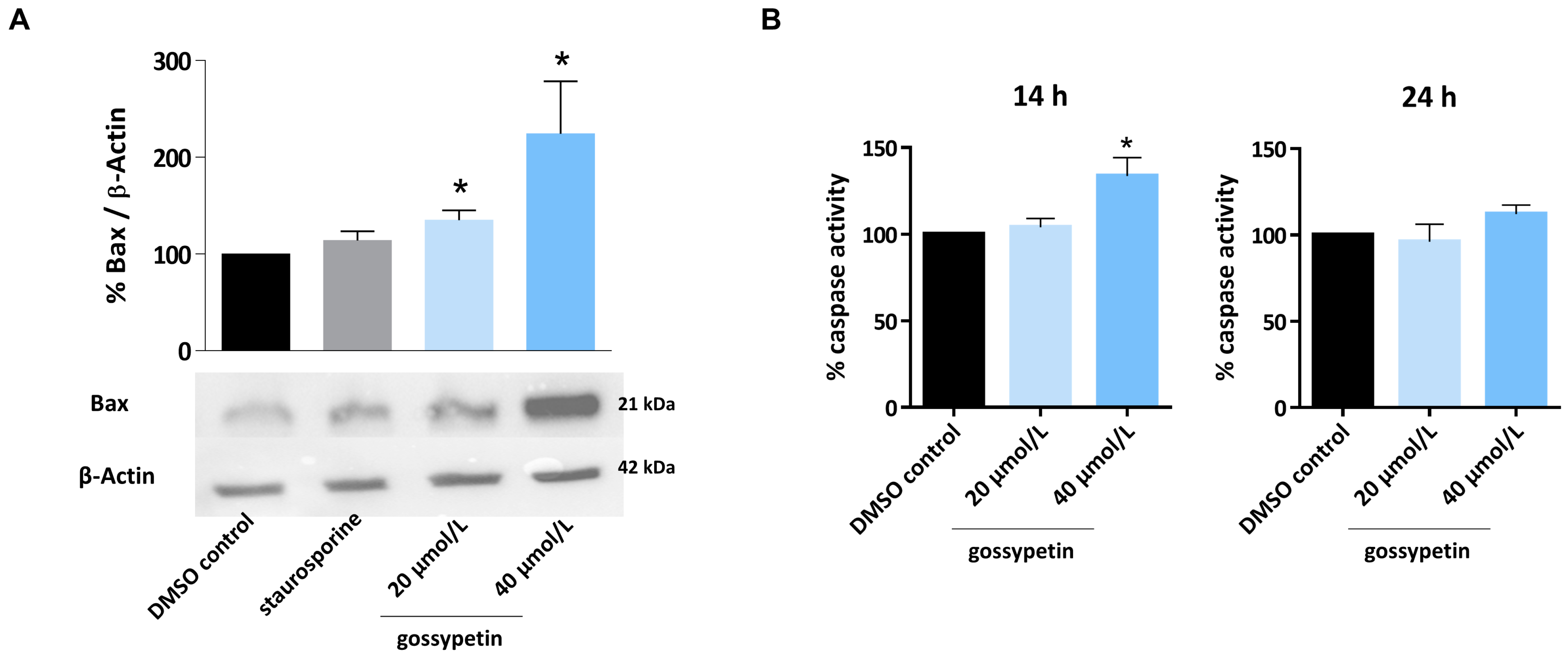 Antioxidants 12 01744 g005