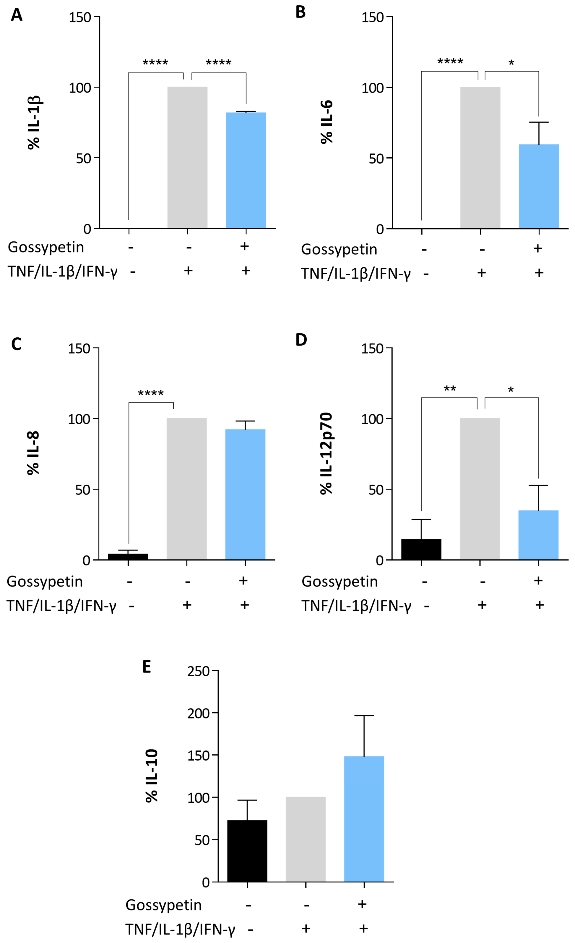 Antioxidants 12 01744 g006
