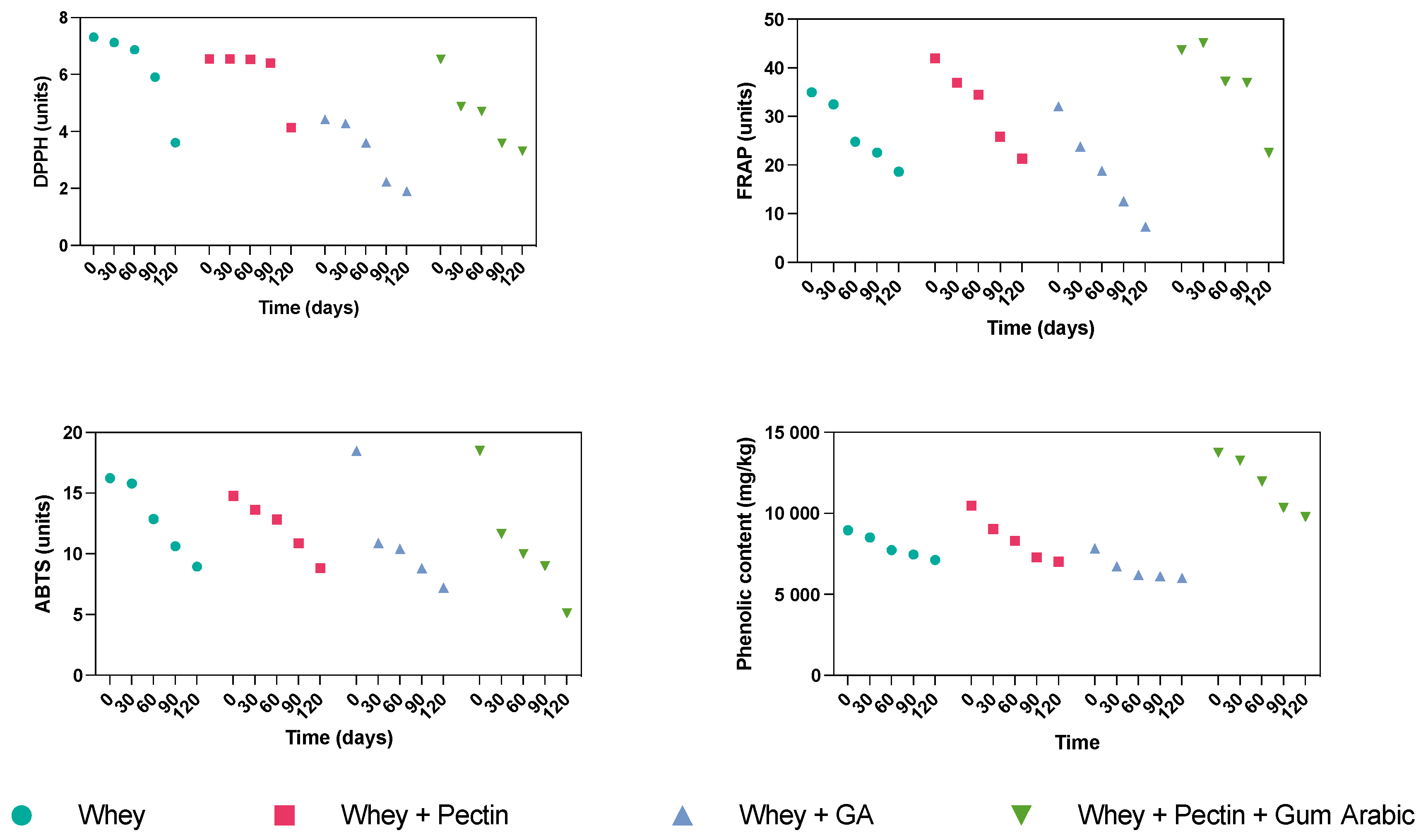 Antioxidants 12 01745 g001