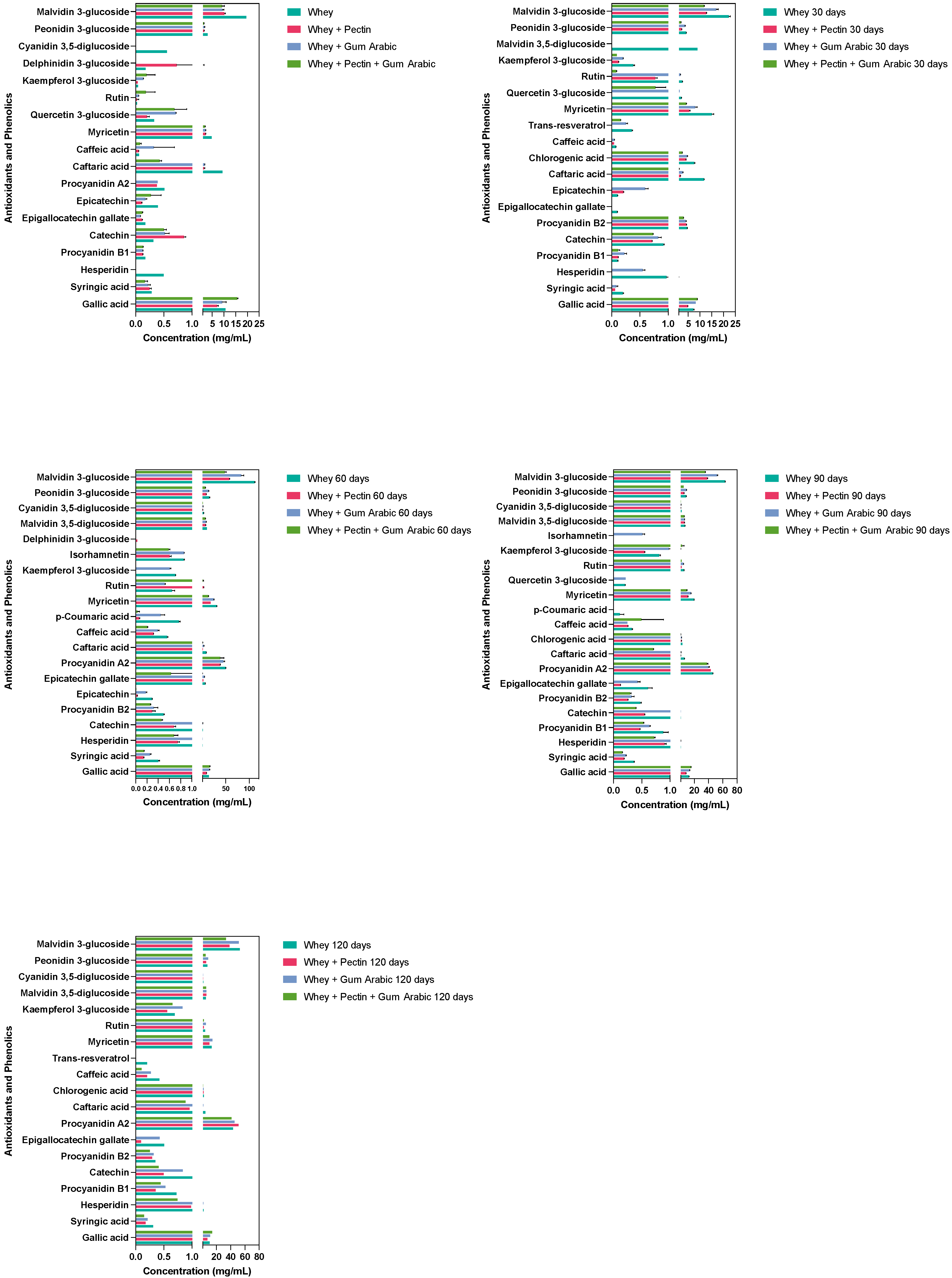 Antioxidants 12 01745 g003