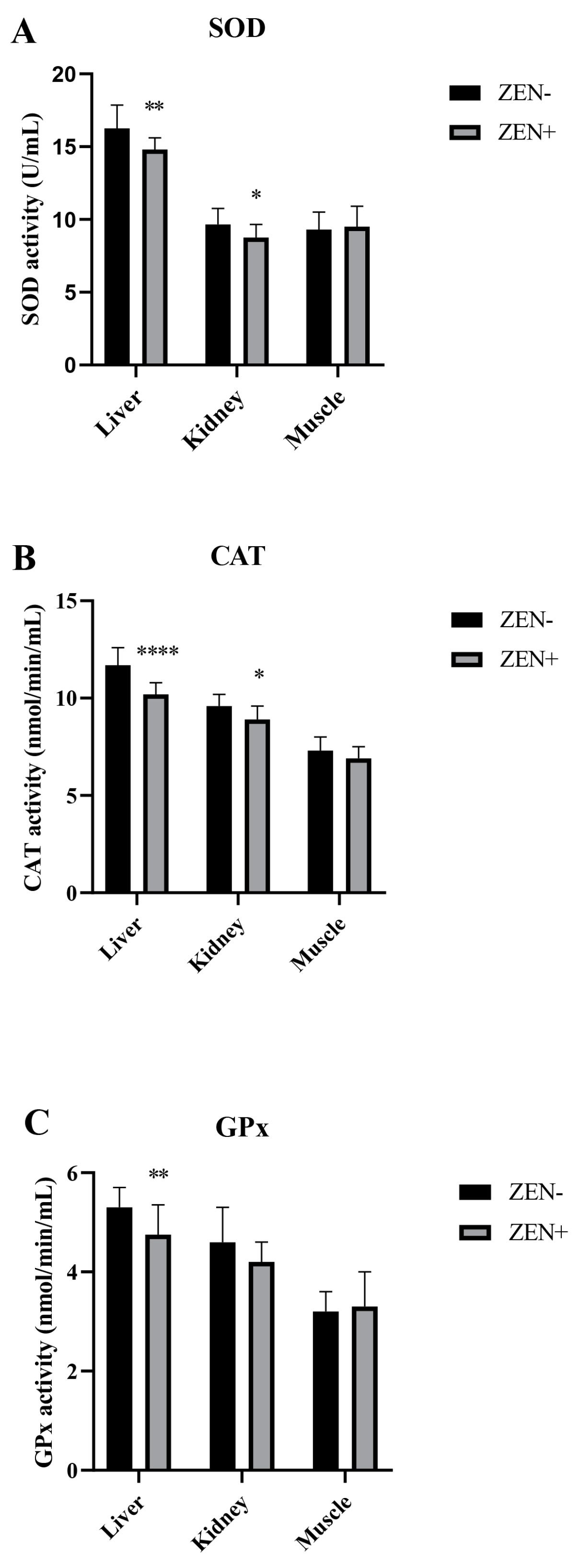 Antioxidants 12 01748 g002