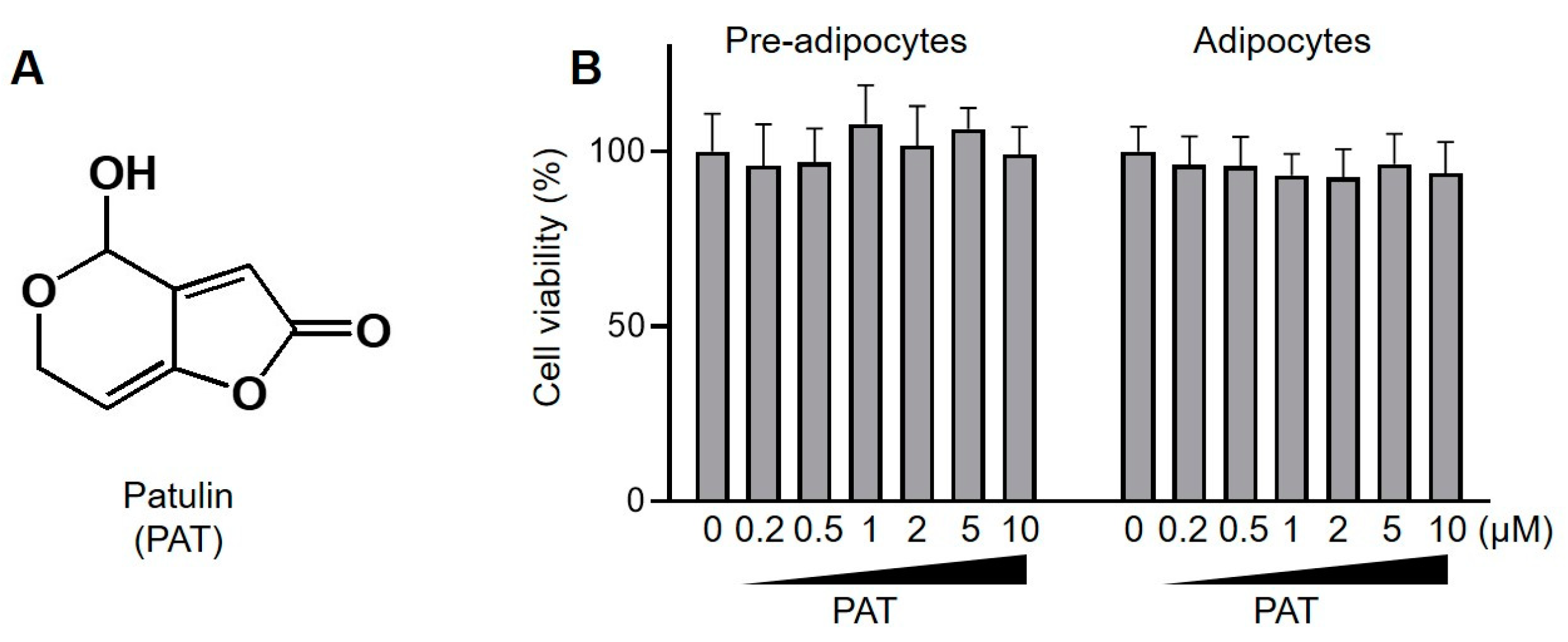 Antioxidants 12 01750 g001