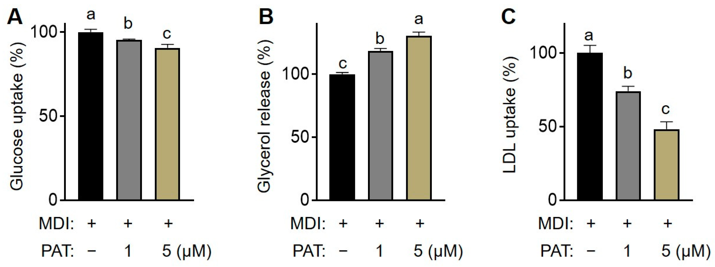 Antioxidants 12 01750 g003