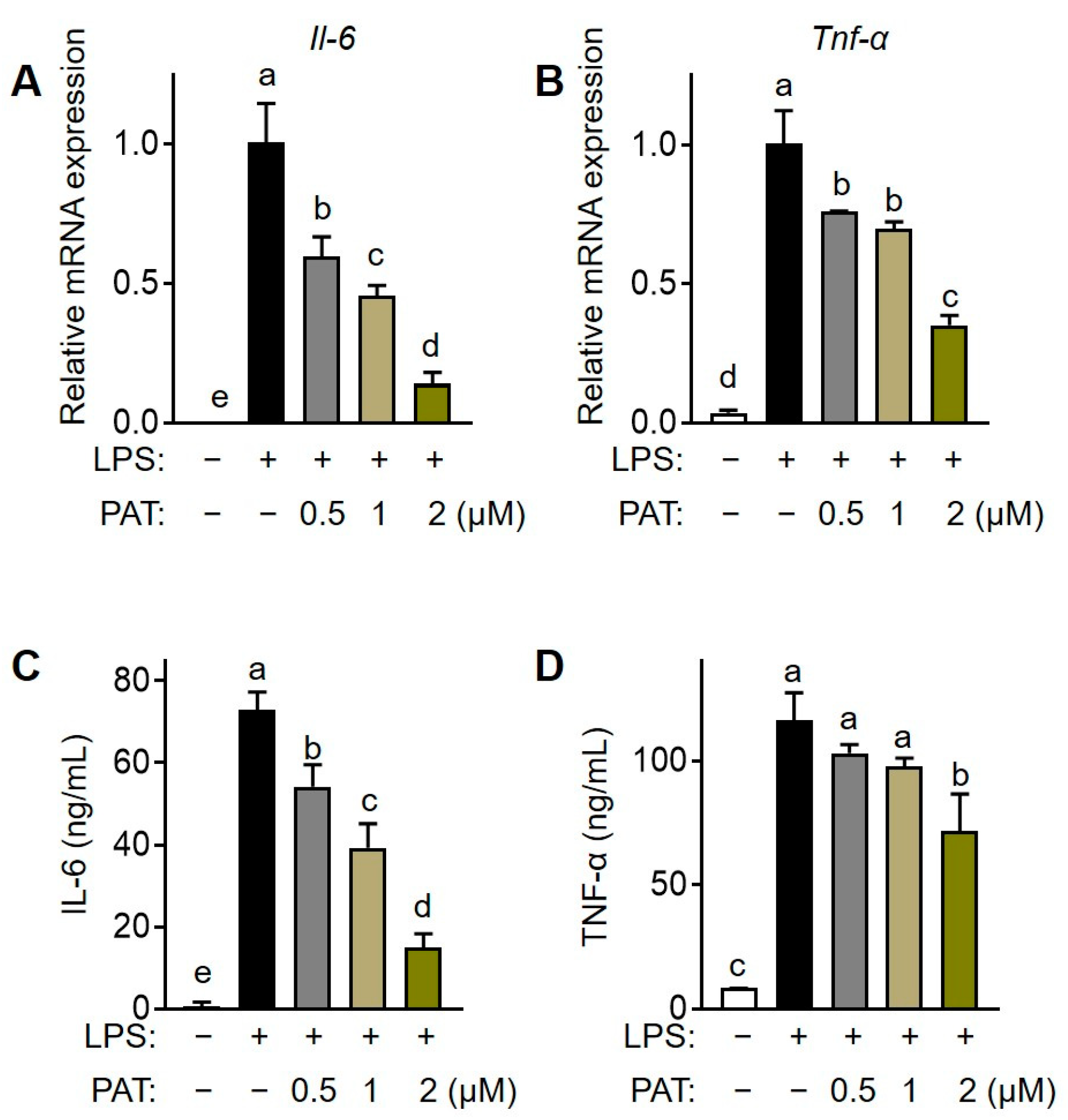 Antioxidants 12 01750 g007