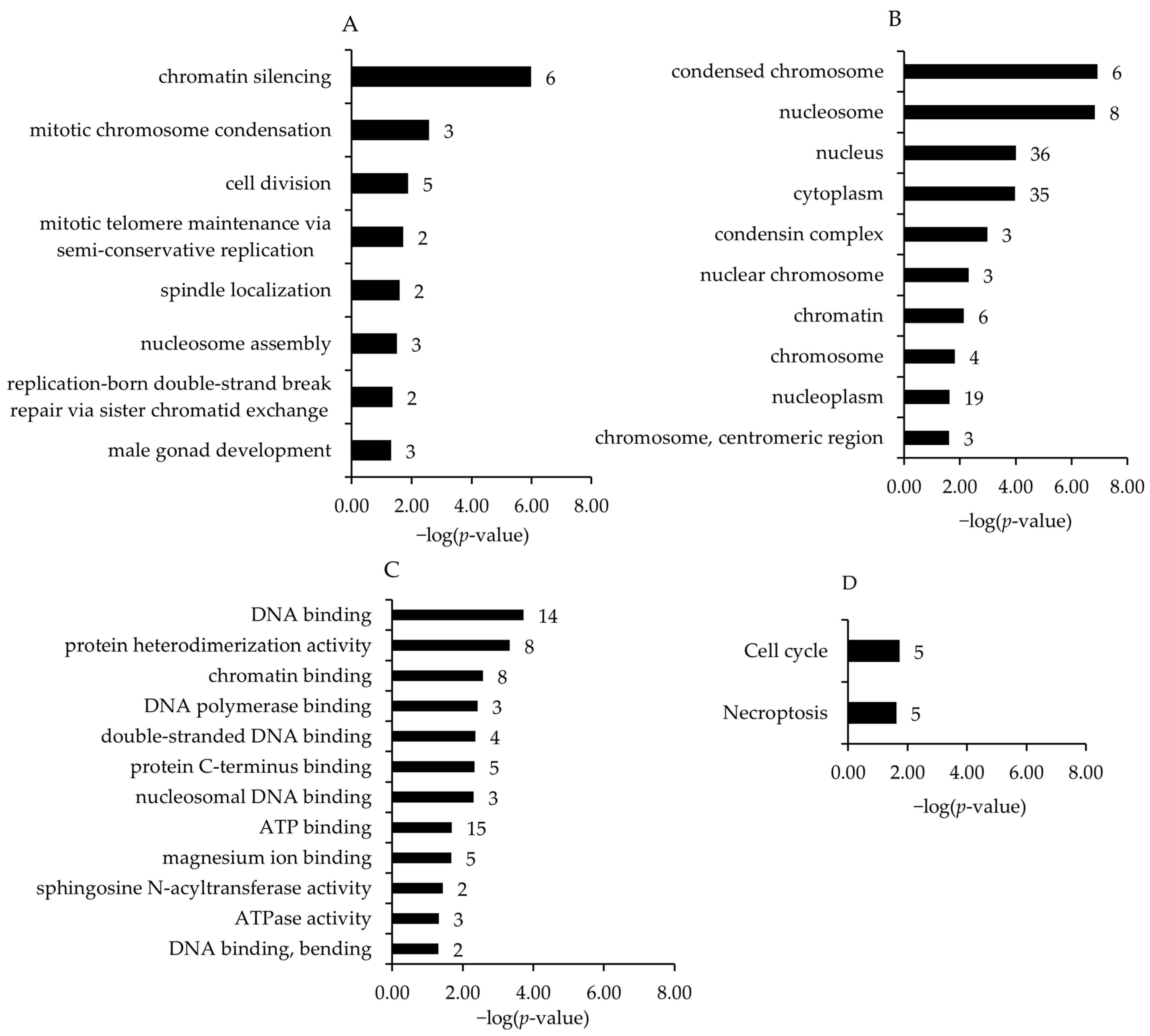 Antioxidants 12 01751 g003