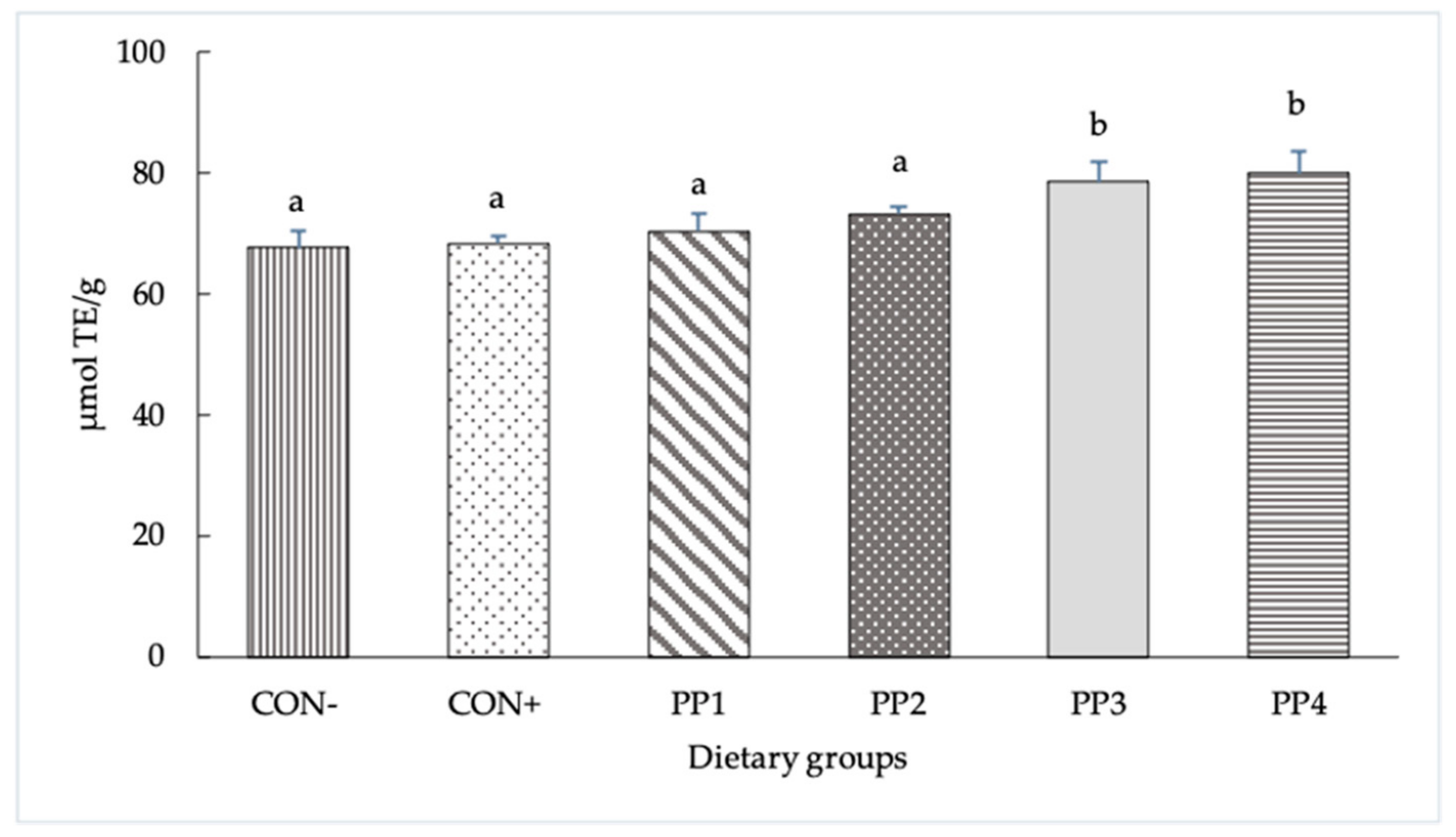 Antioxidants 12 01752 g001 Antioxidants 12 01752 g001