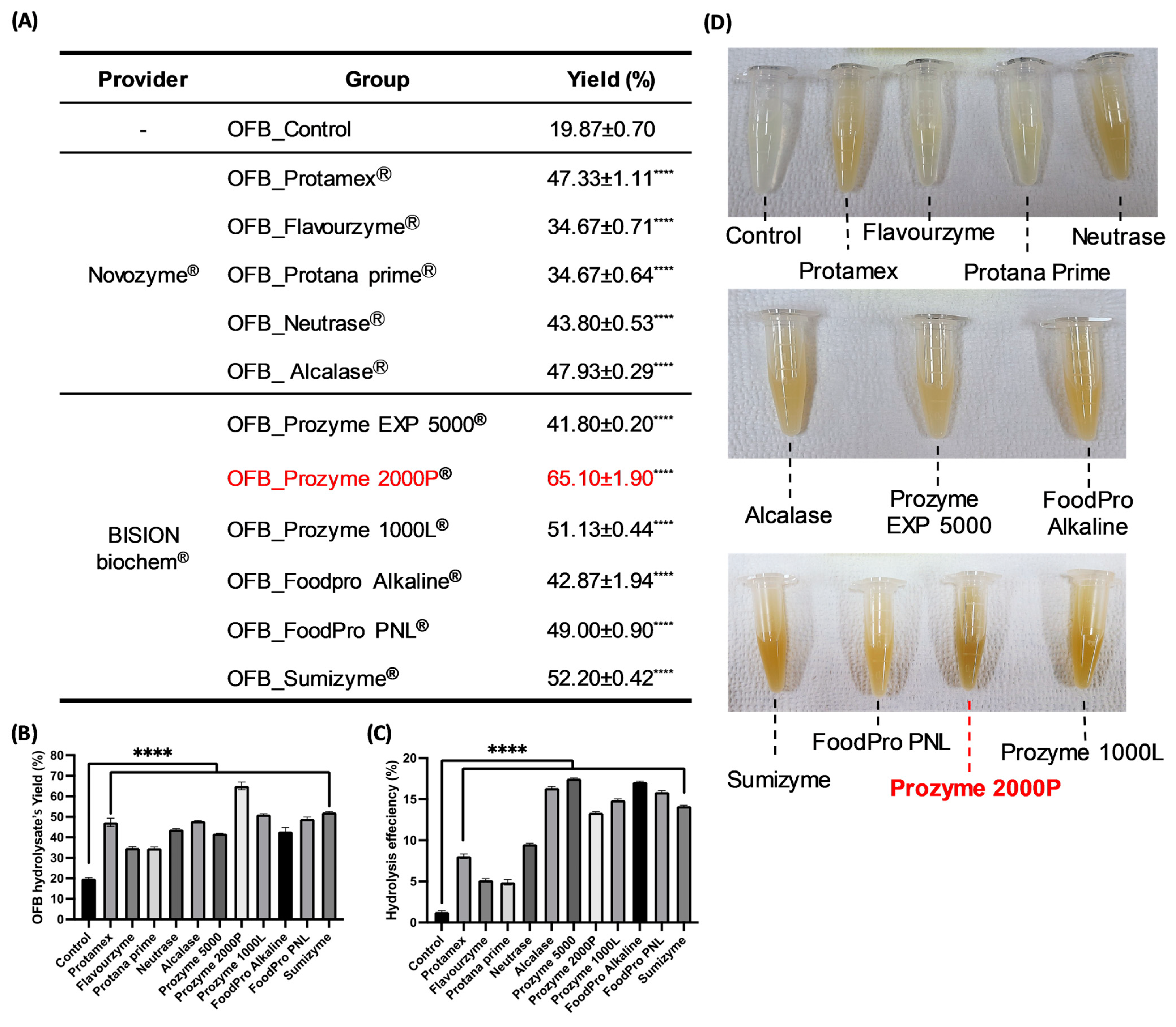 Antioxidants 12 01755 g002