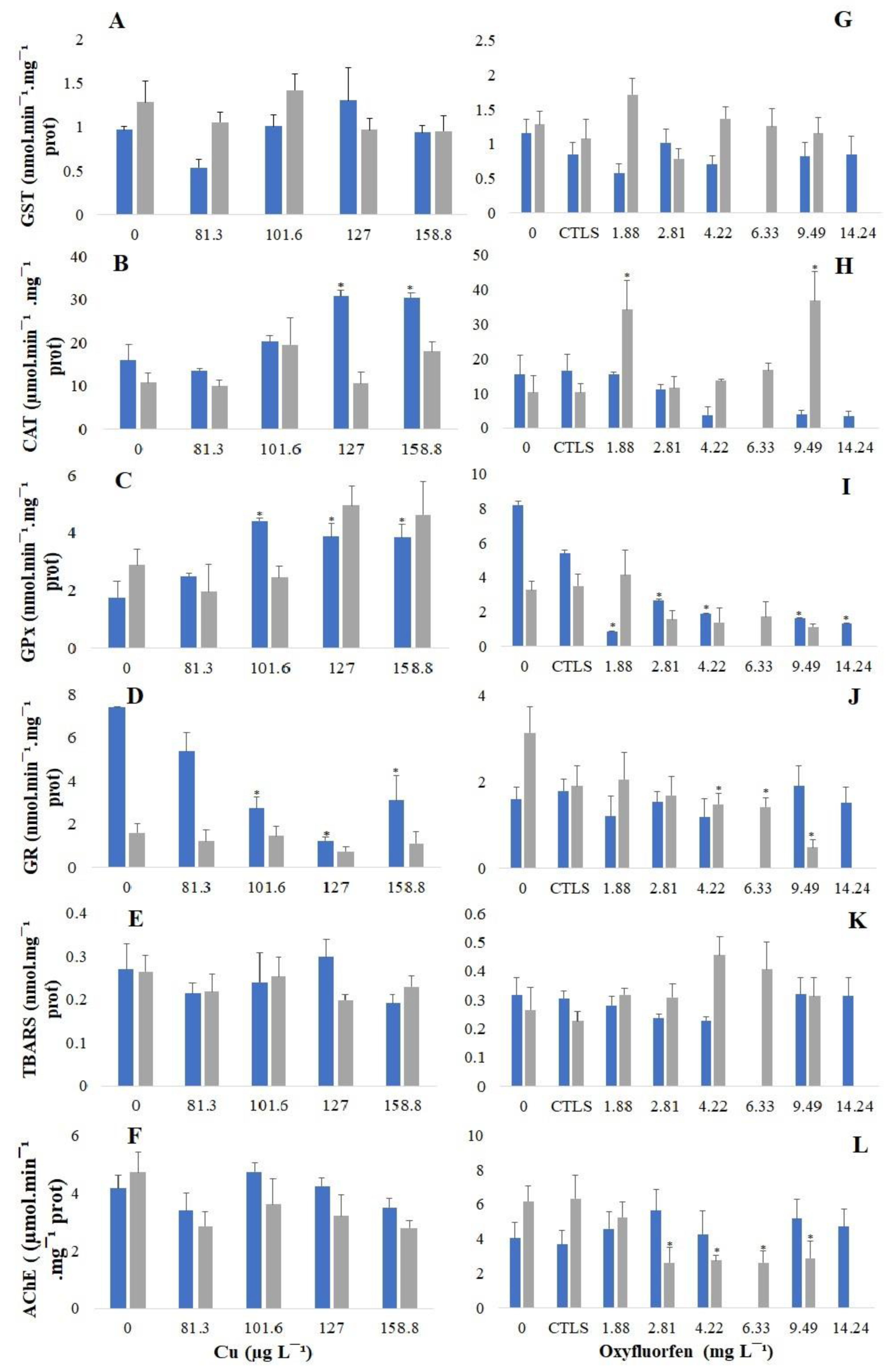 Antioxidants 12 01756 g001
