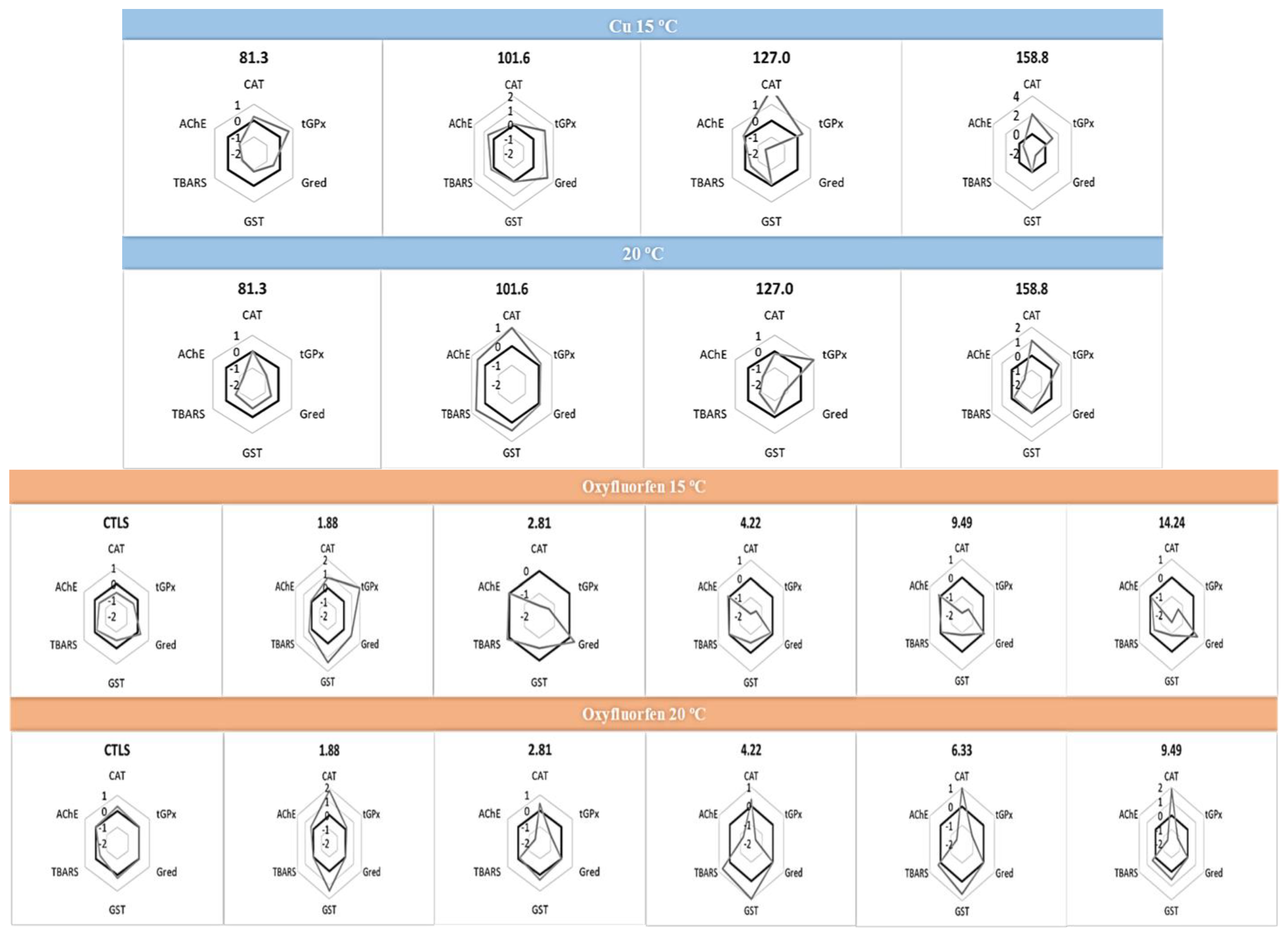 Antioxidants 12 01756 g002