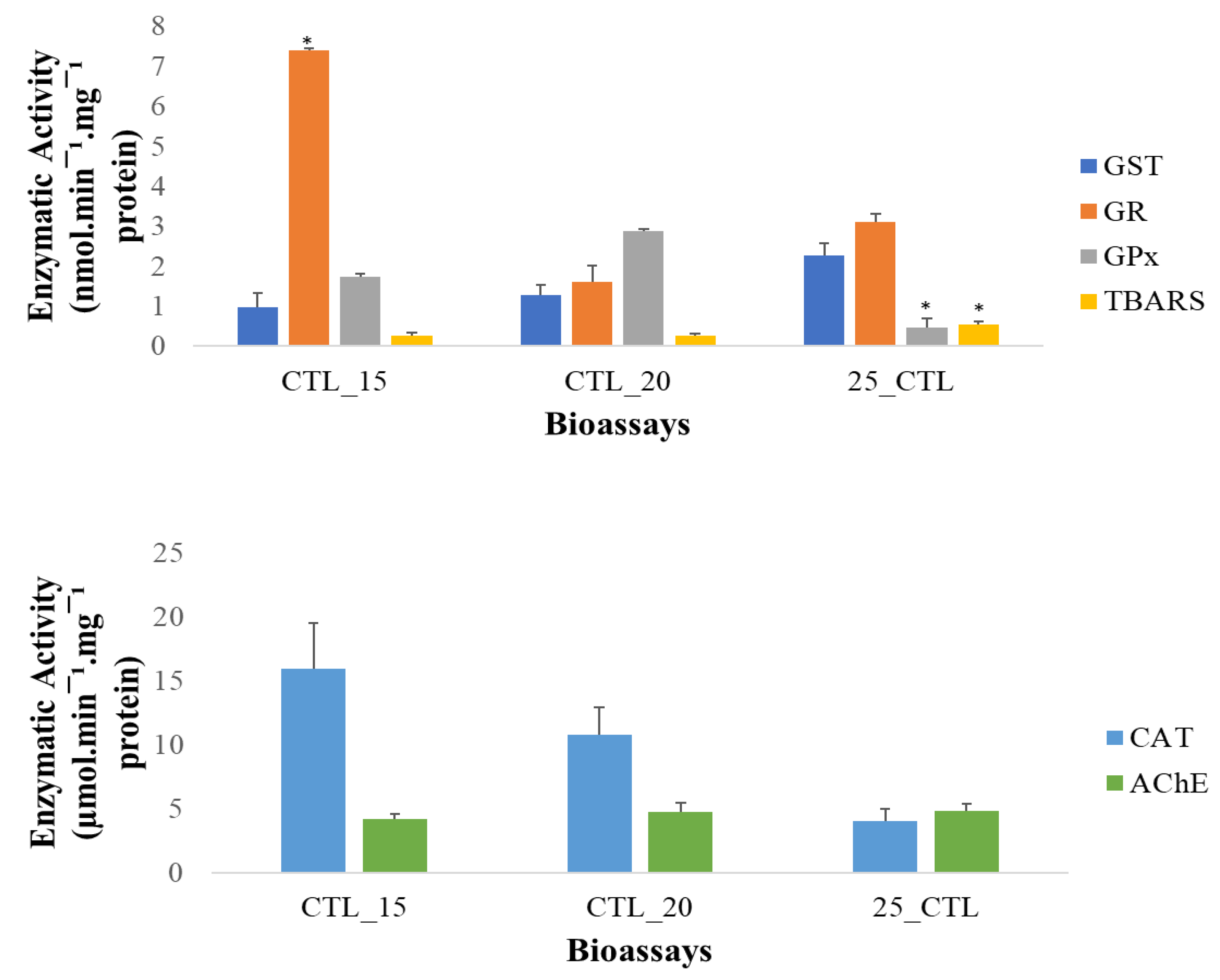 Antioxidants 12 01756 g003
