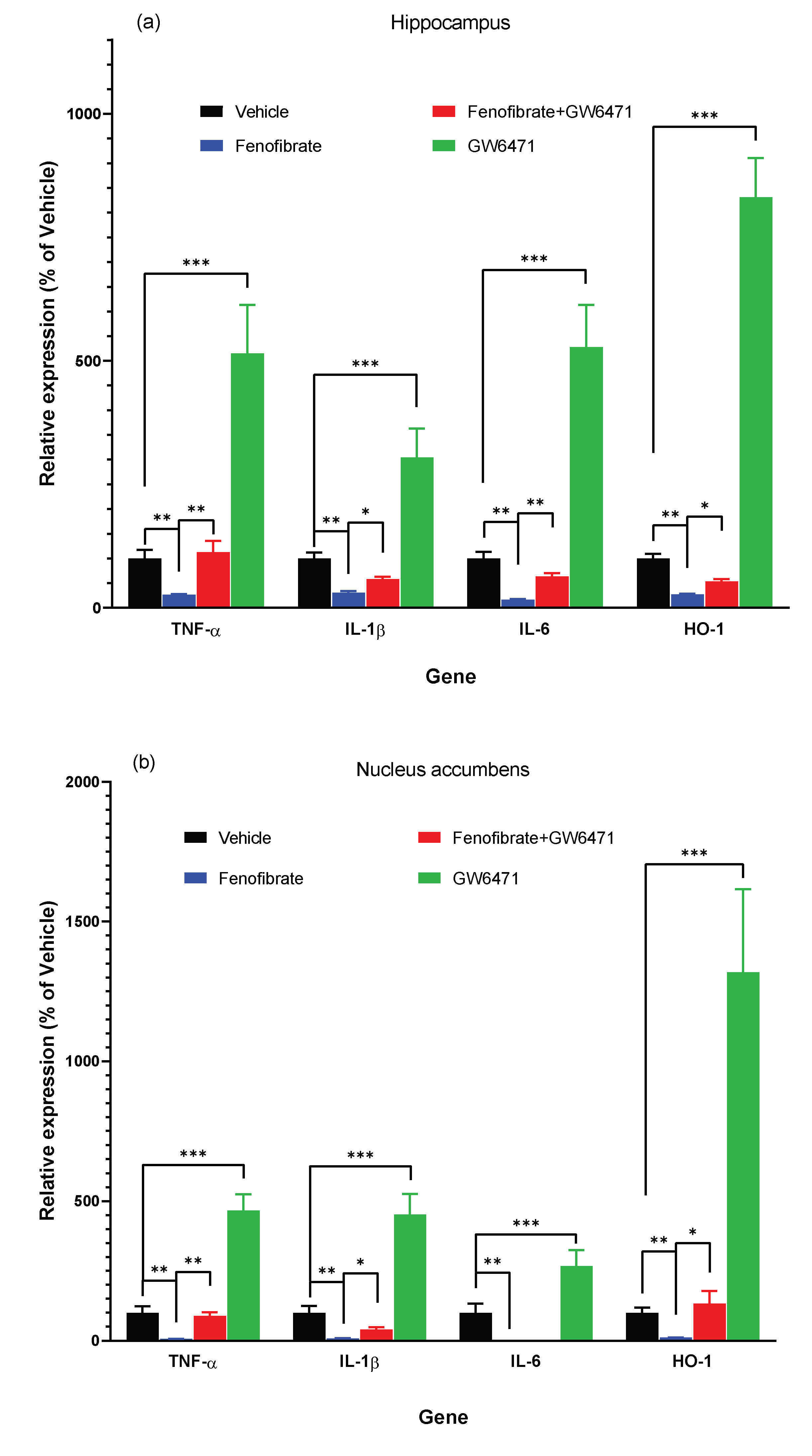Antioxidants 12 01758 g002a