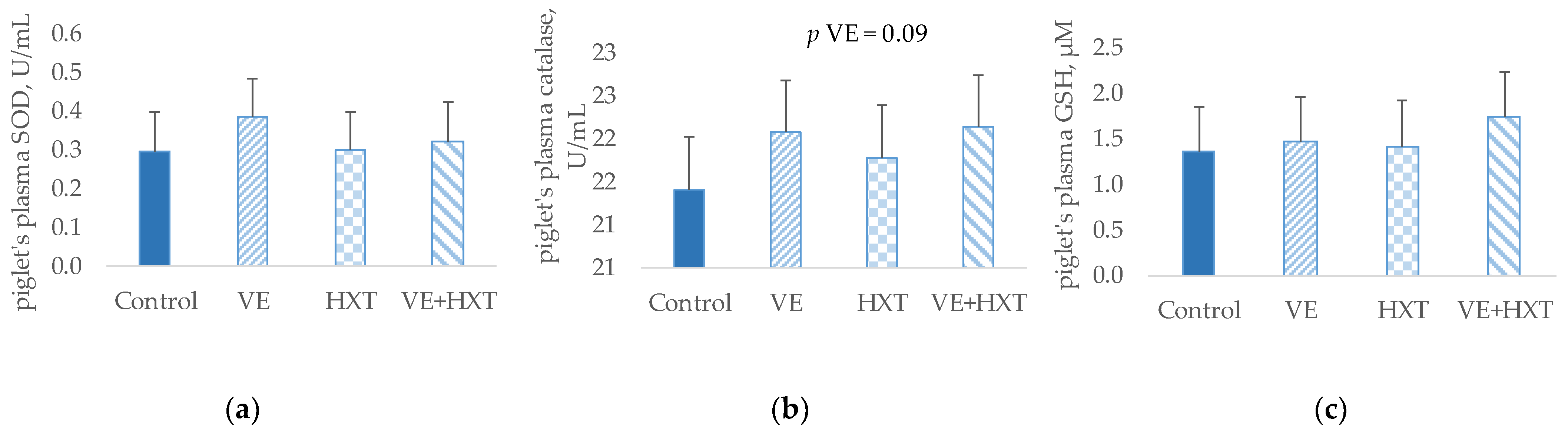 Antioxidants 12 01761 g001