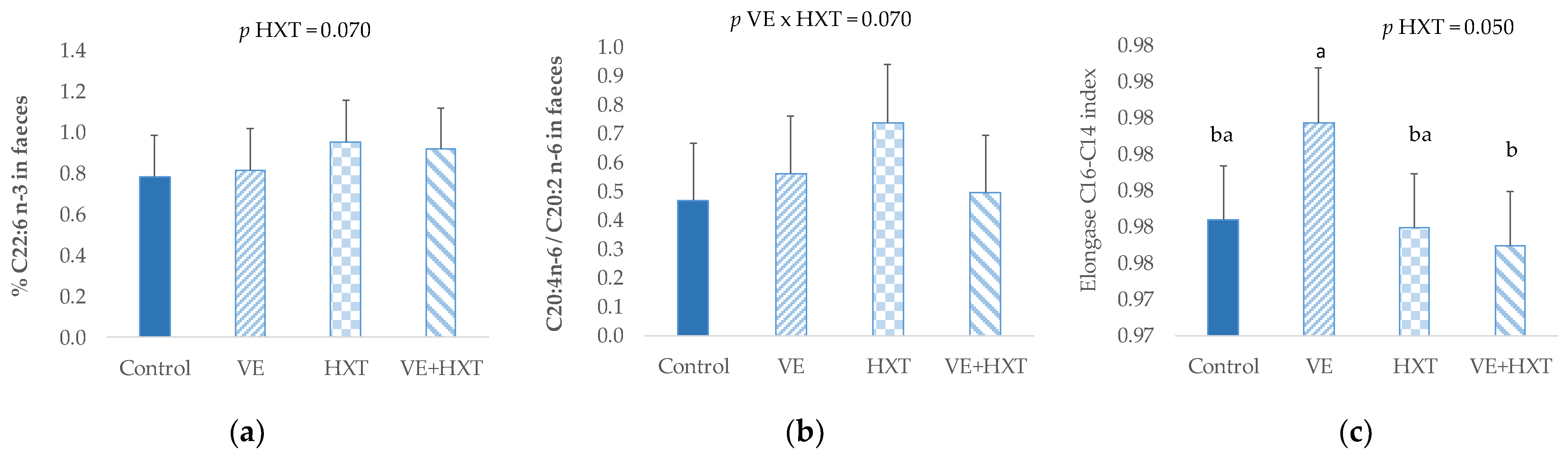 Antioxidants 12 01761 g002