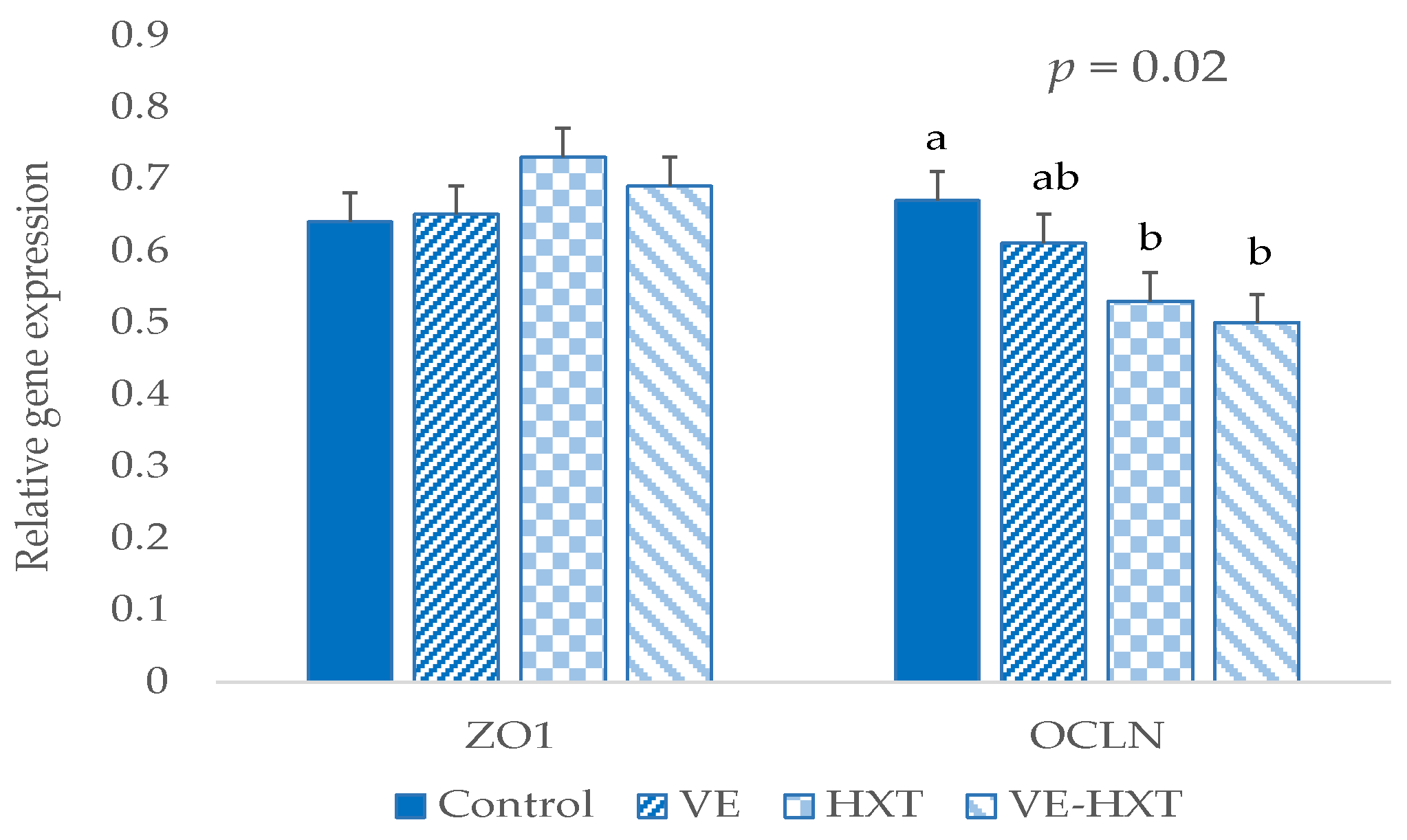 Antioxidants 12 01761 g004