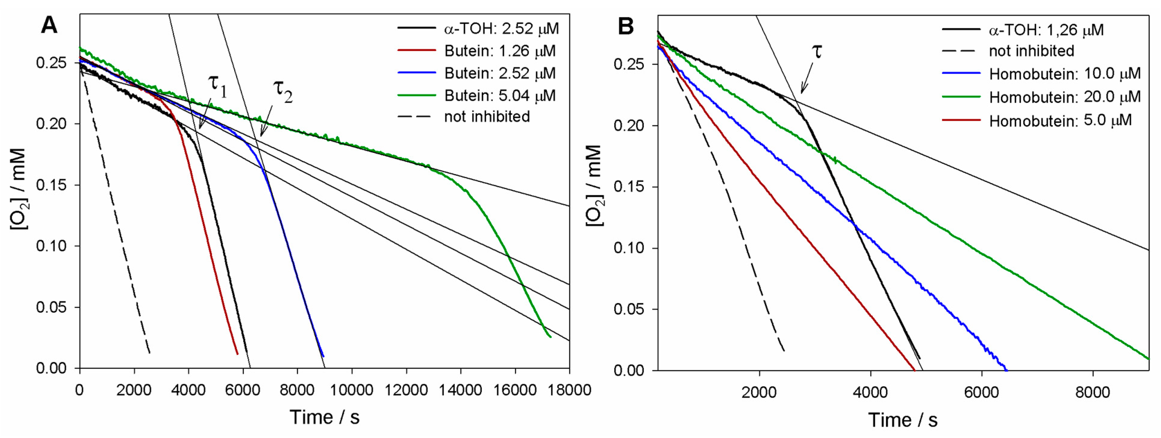Antioxidants 12 01763 g002