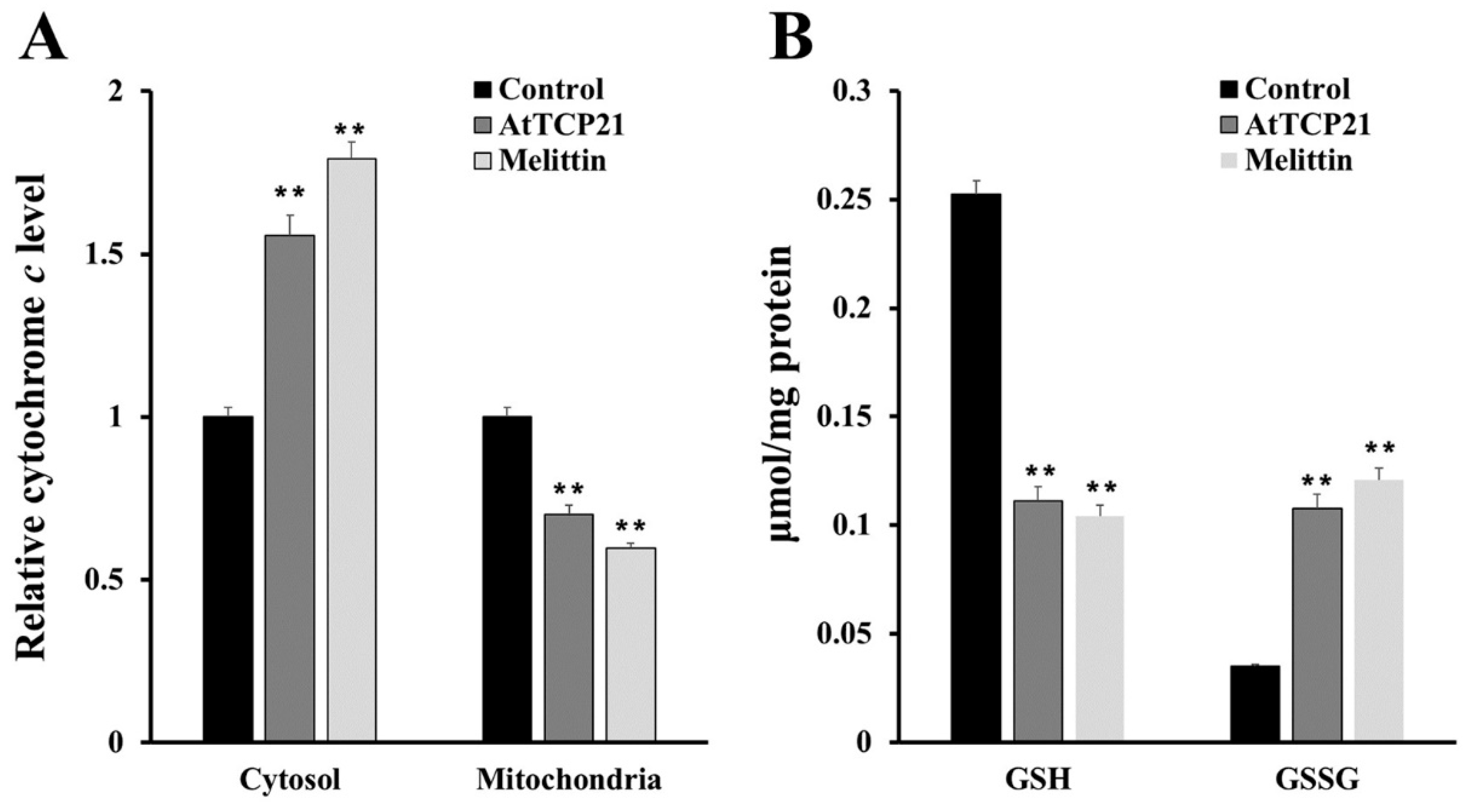 Antioxidants 12 01767 g007