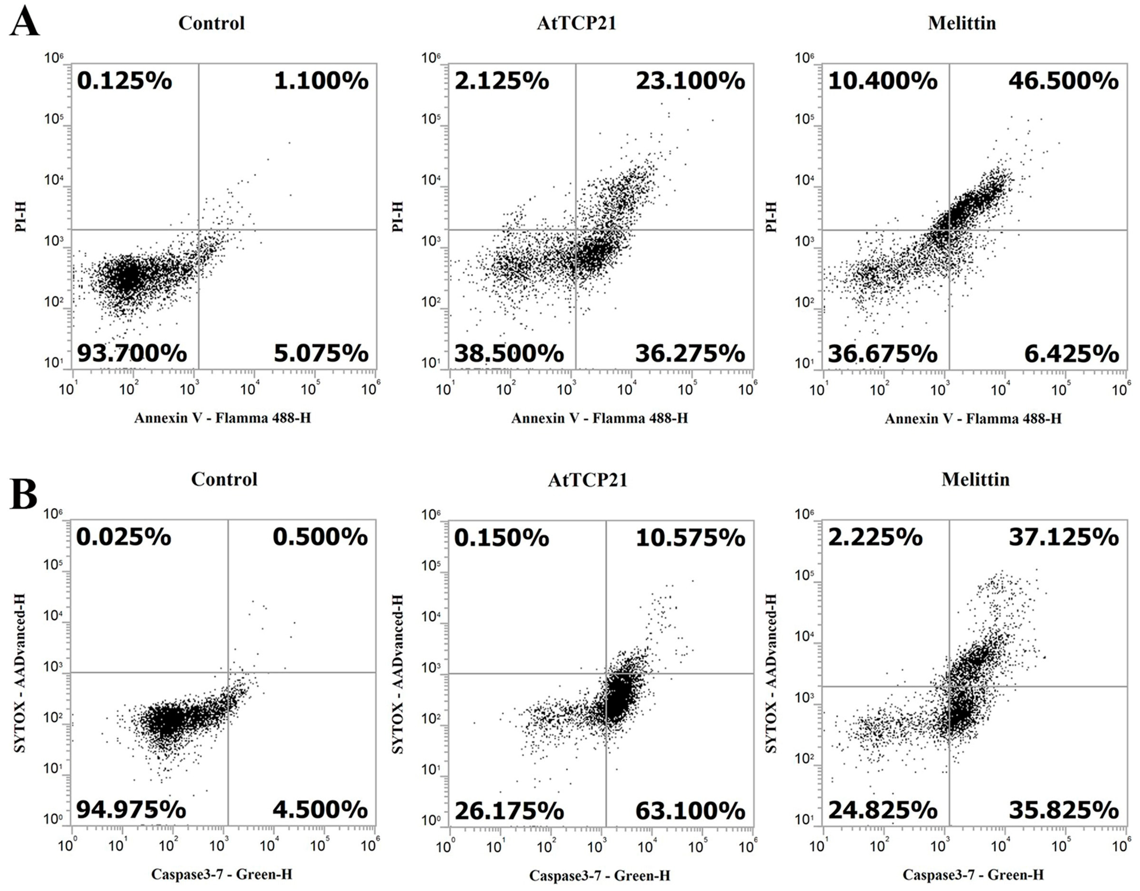 Antioxidants 12 01767 g008