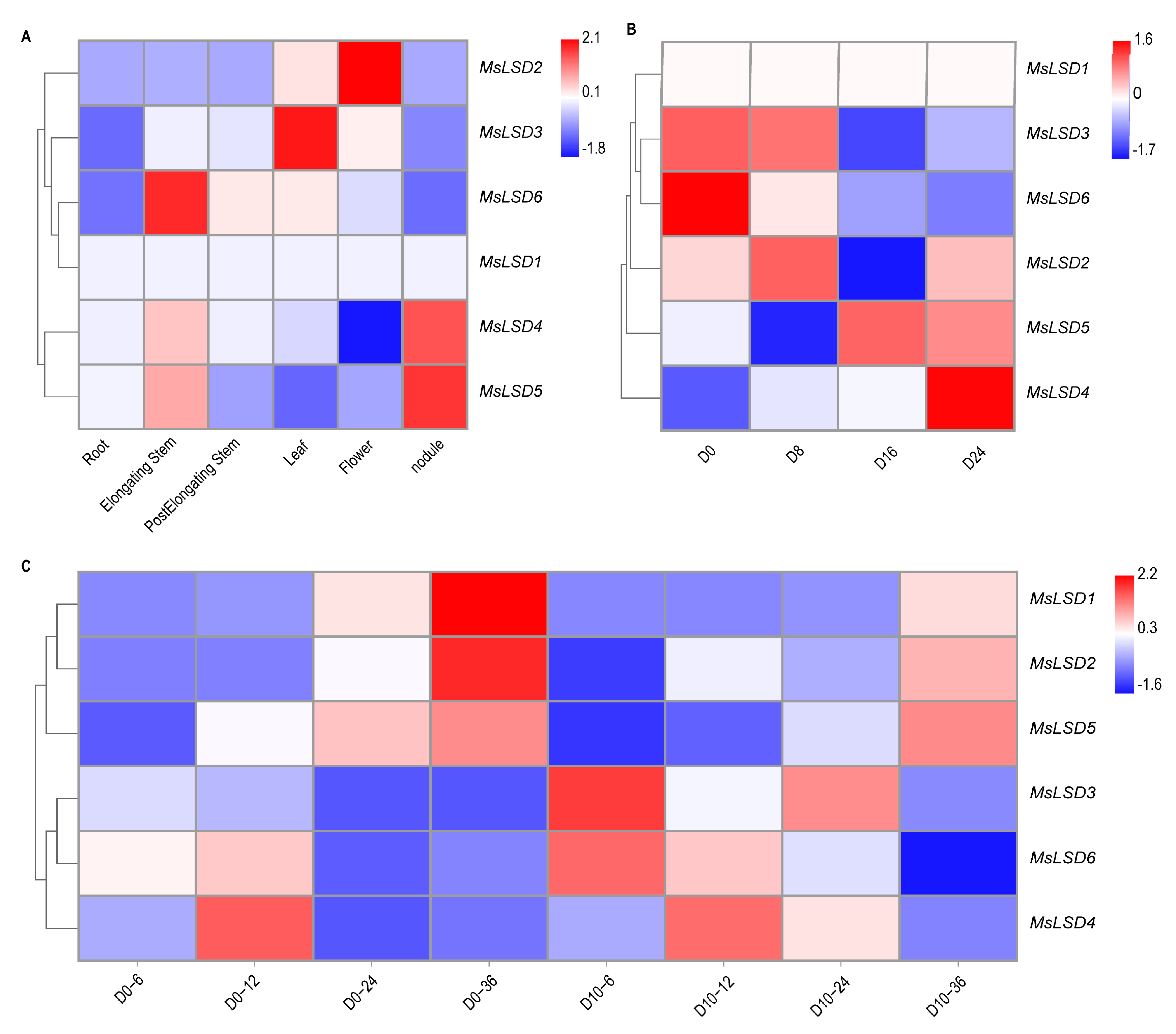 Antioxidants 12 01768 g008