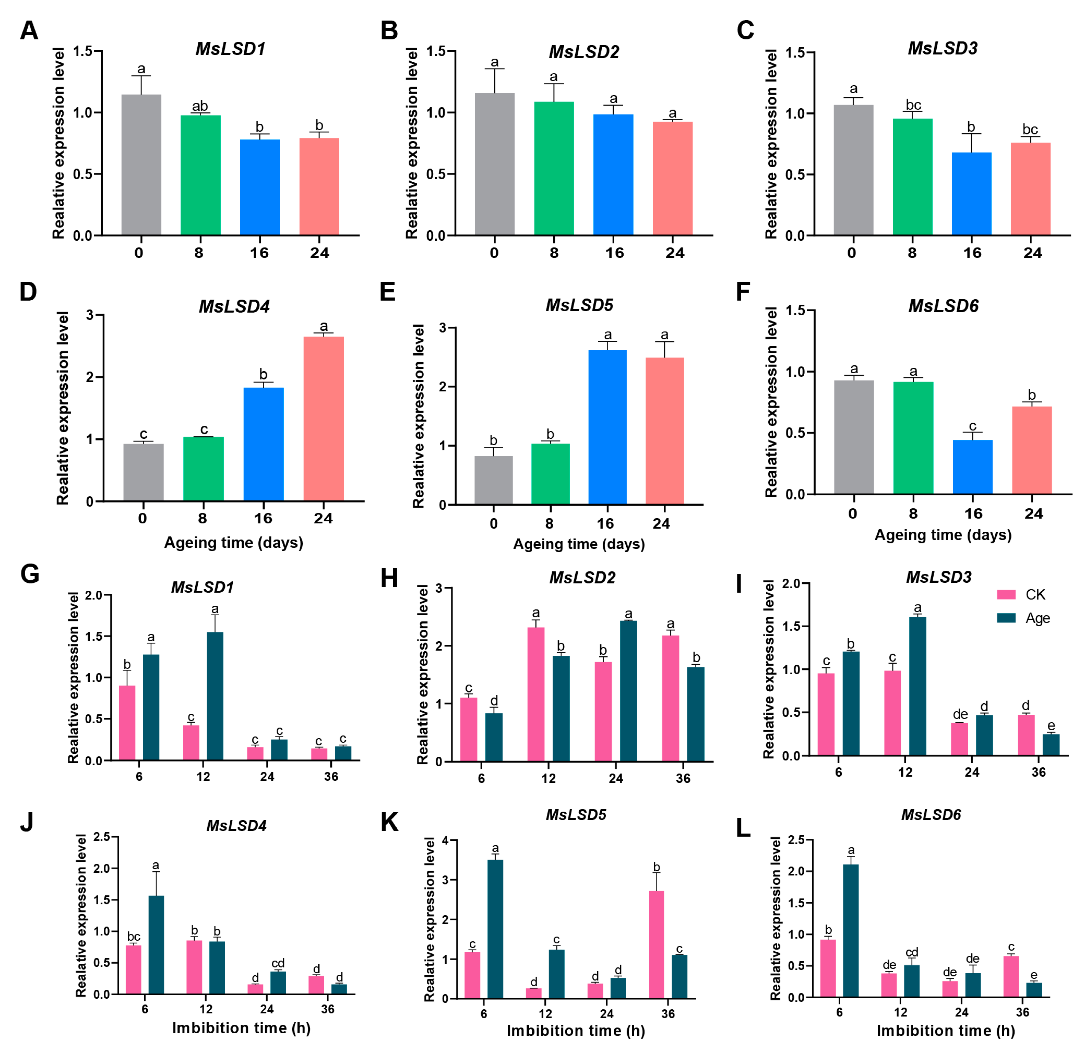 Antioxidants 12 01768 g009