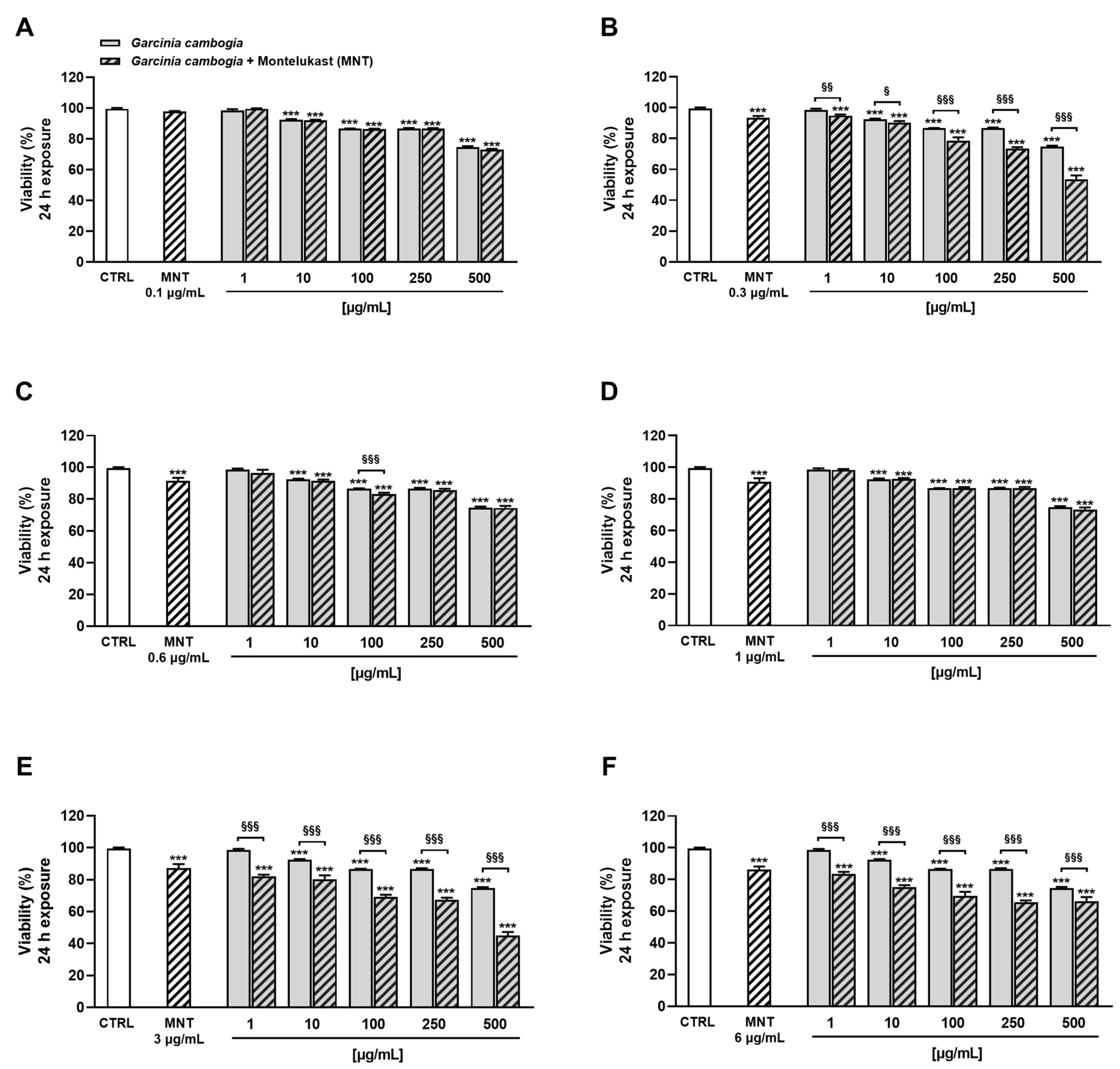 Antioxidants 12 01771 g002
