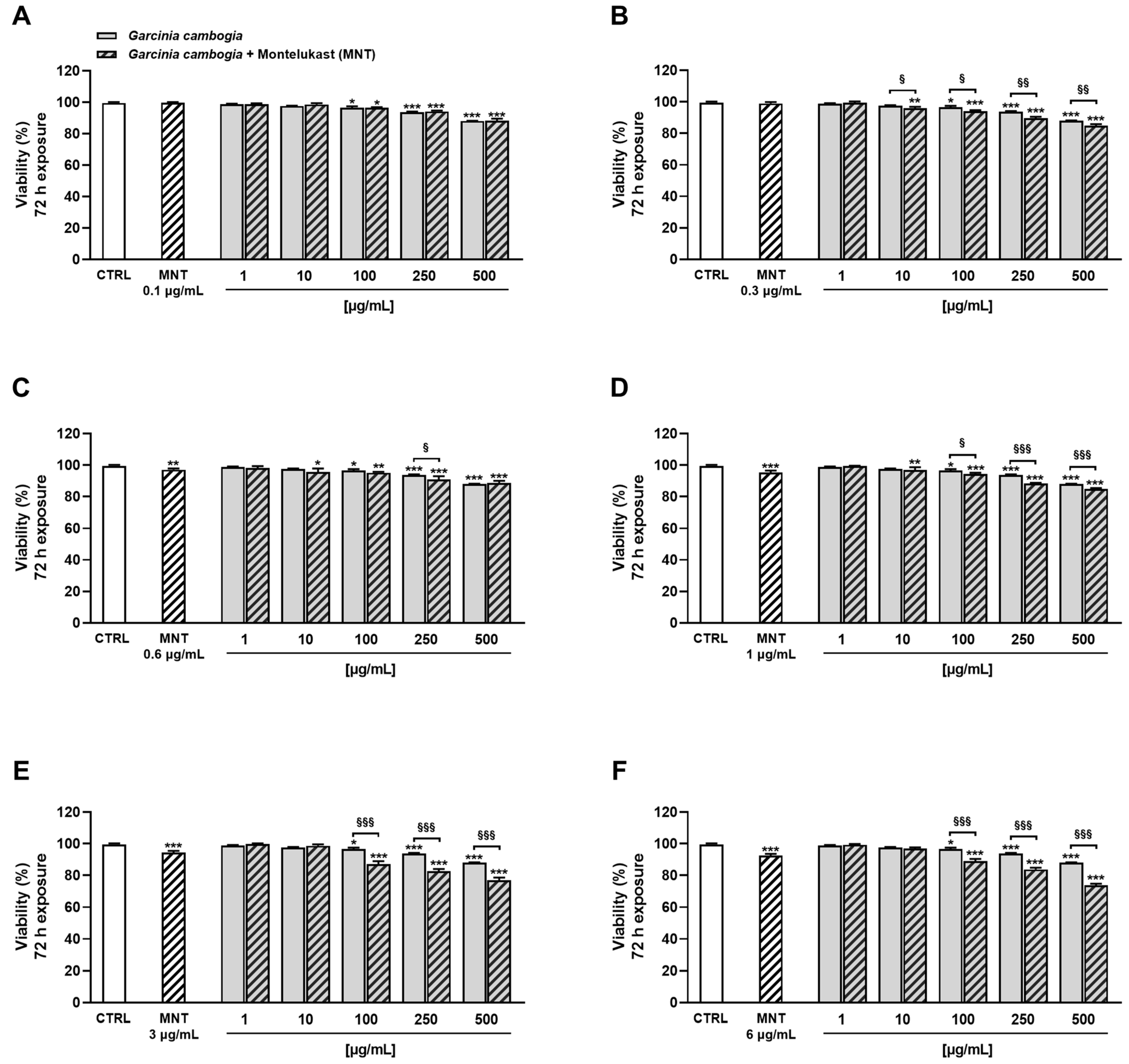 Antioxidants 12 01771 g003